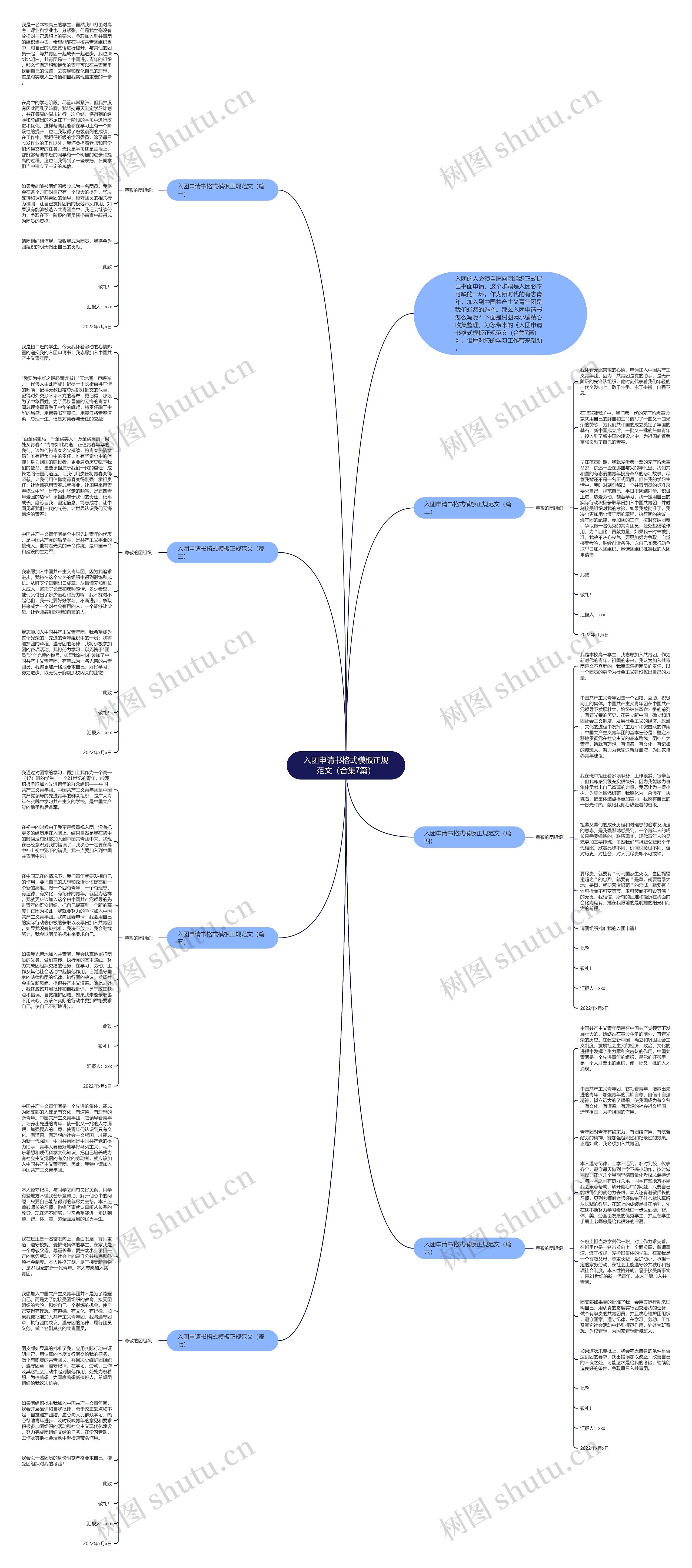 入团申请书格式正规范文（合集7篇）思维导图