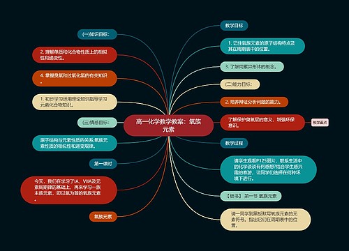 高一化学教学教案：氧族元素