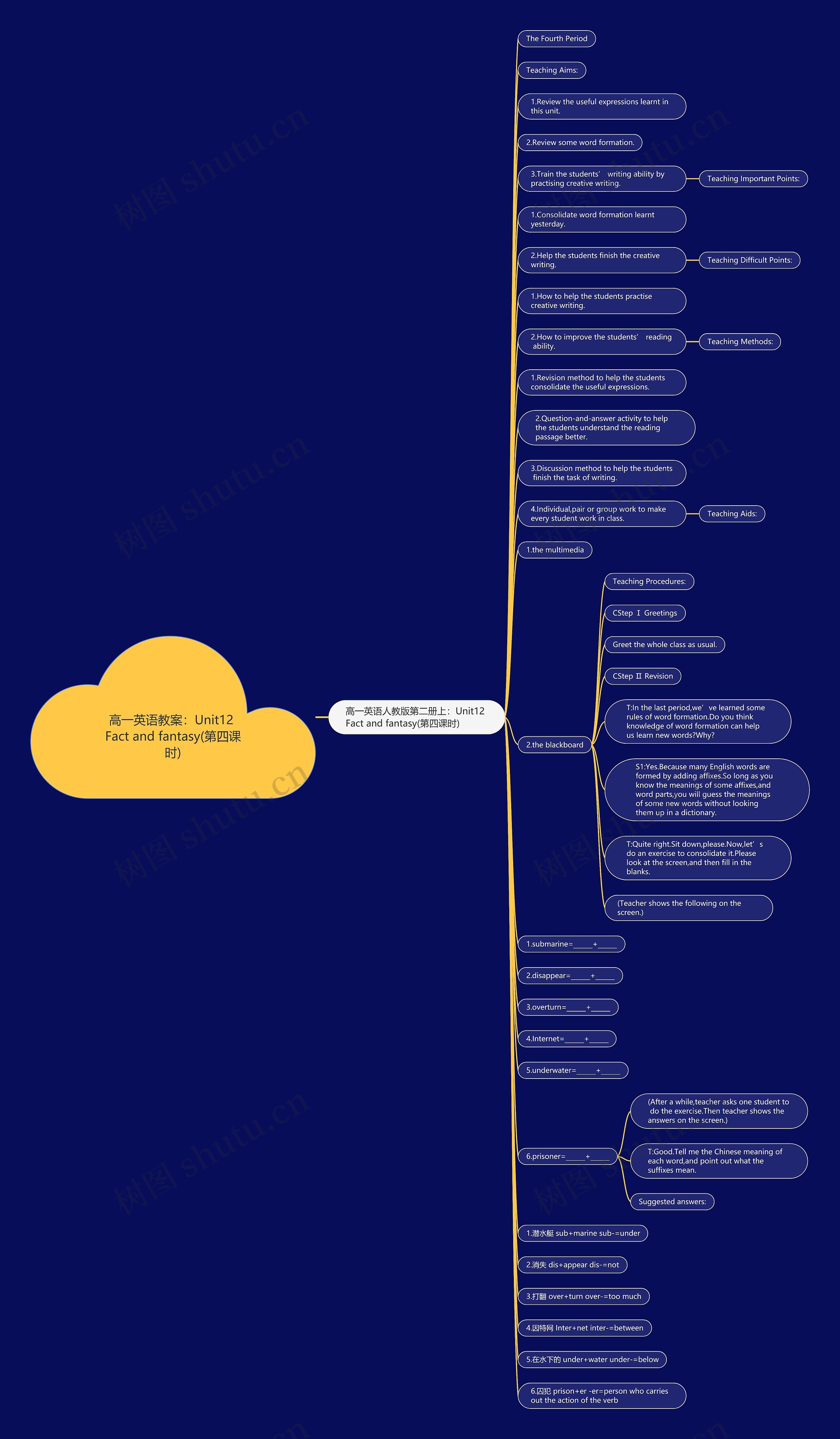 高一英语教案：Unit12 Fact and fantasy(第四课时)思维导图