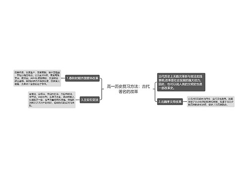 高一历史复习方法：古代著名的改革