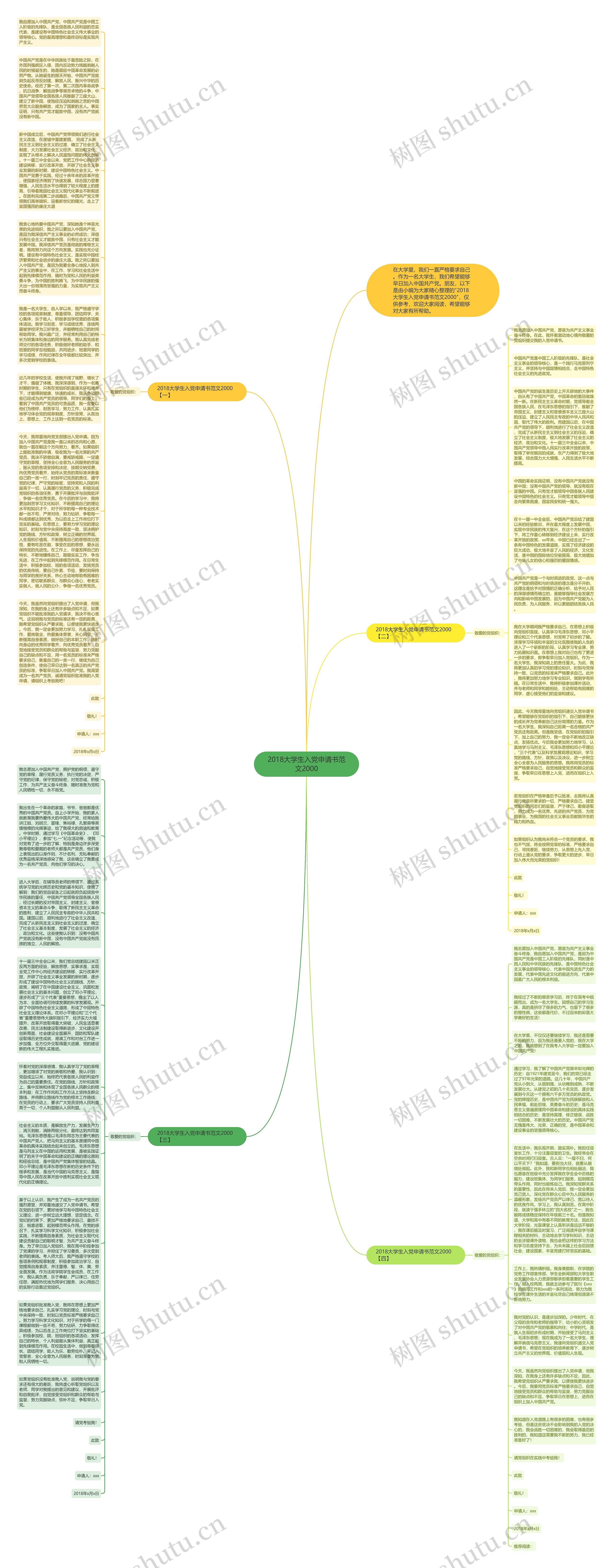 2018大学生入党申请书范文2000思维导图