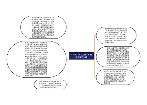 高一语文学习方法：如何培养学习兴趣