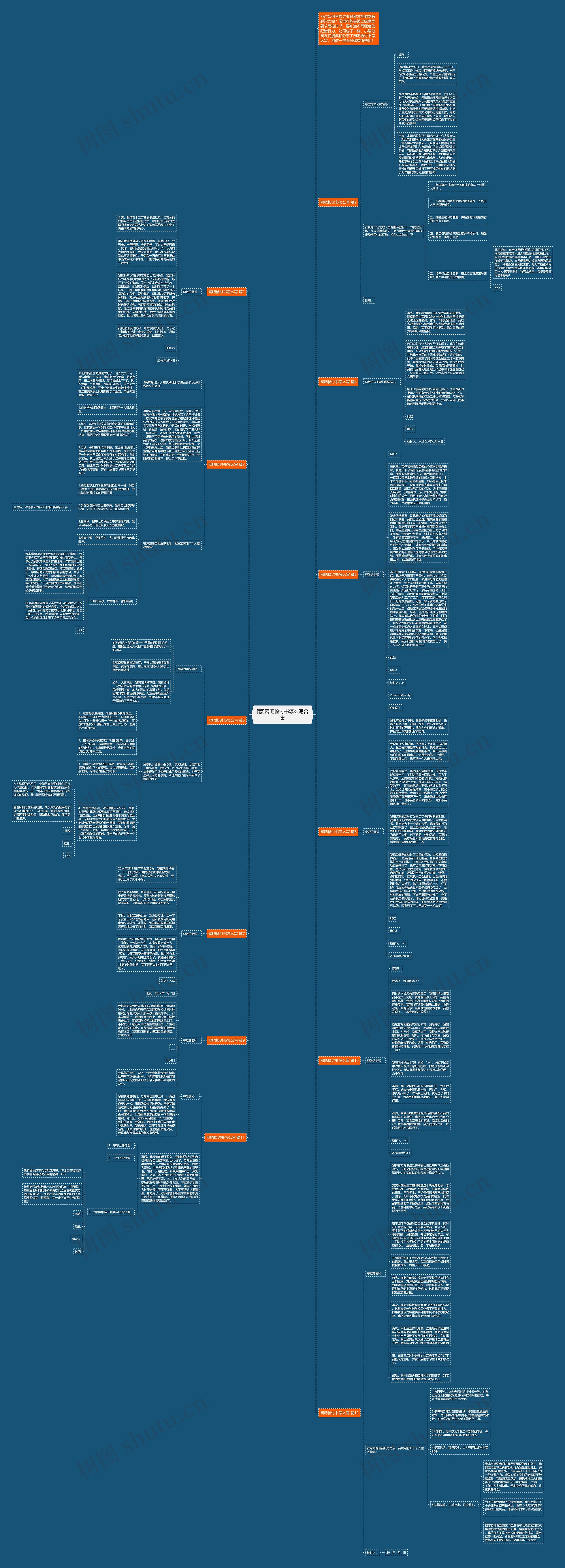 [荐]网吧检讨书怎么写合集思维导图