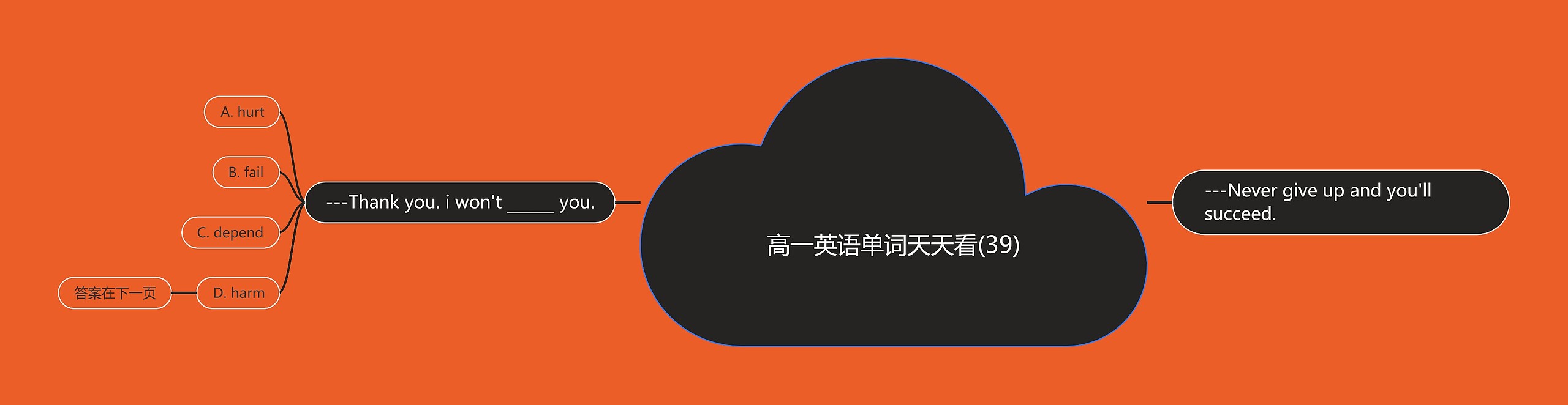 高一英语单词天天看(39) 高一英语单词天天看(39)