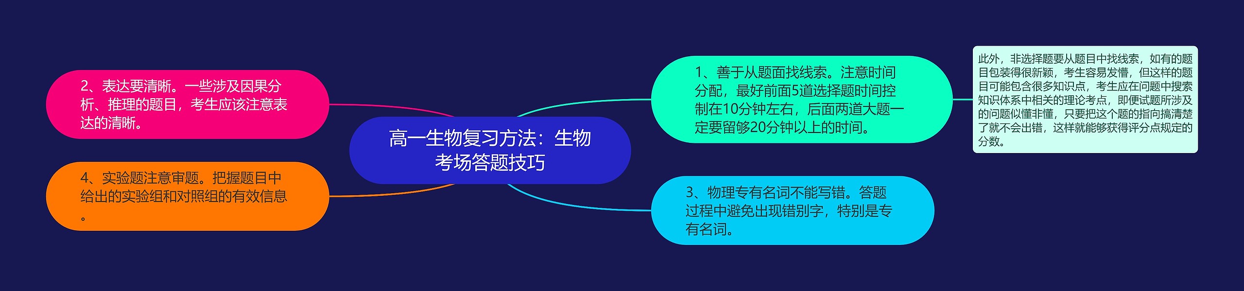 高一生物复习方法：生物考场答题技巧