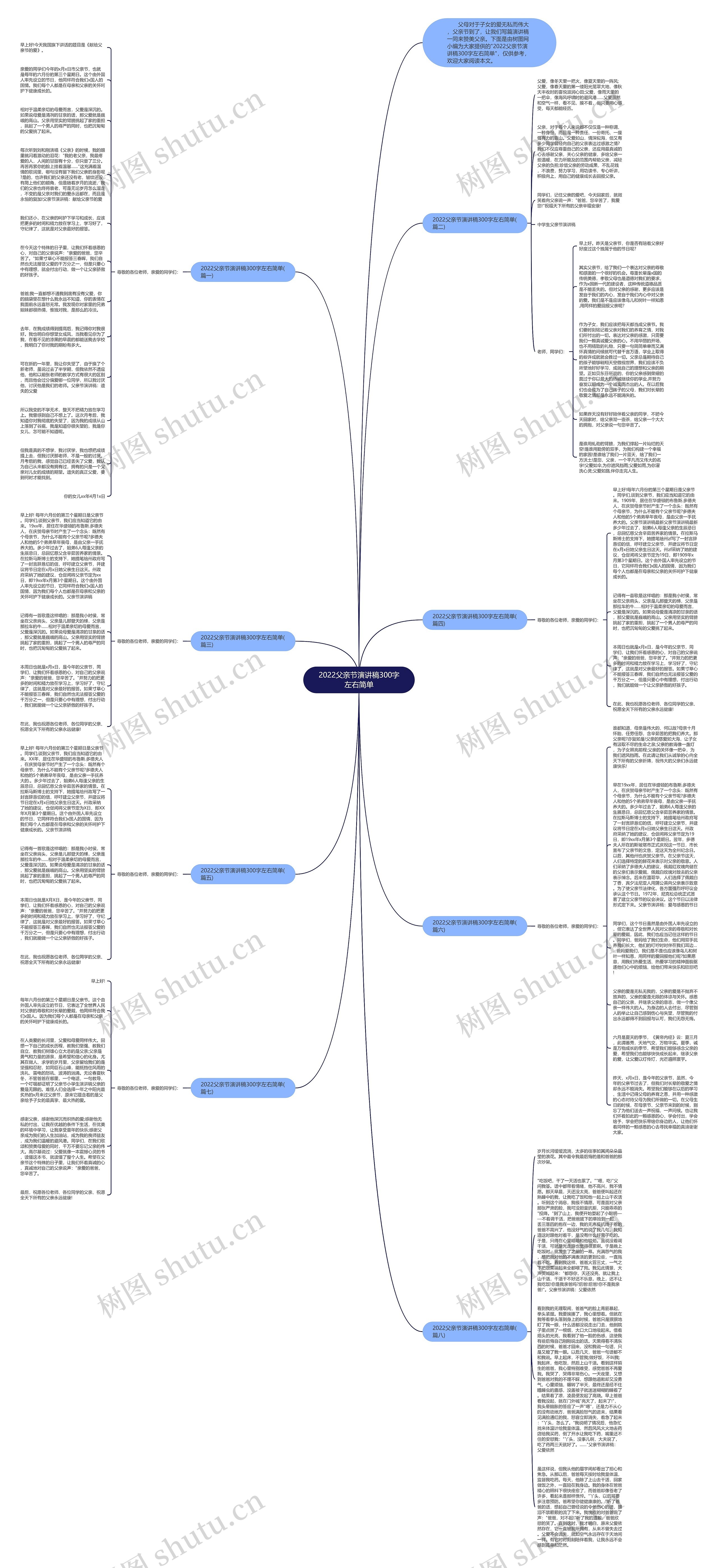 2022父亲节演讲稿300字左右简单思维导图