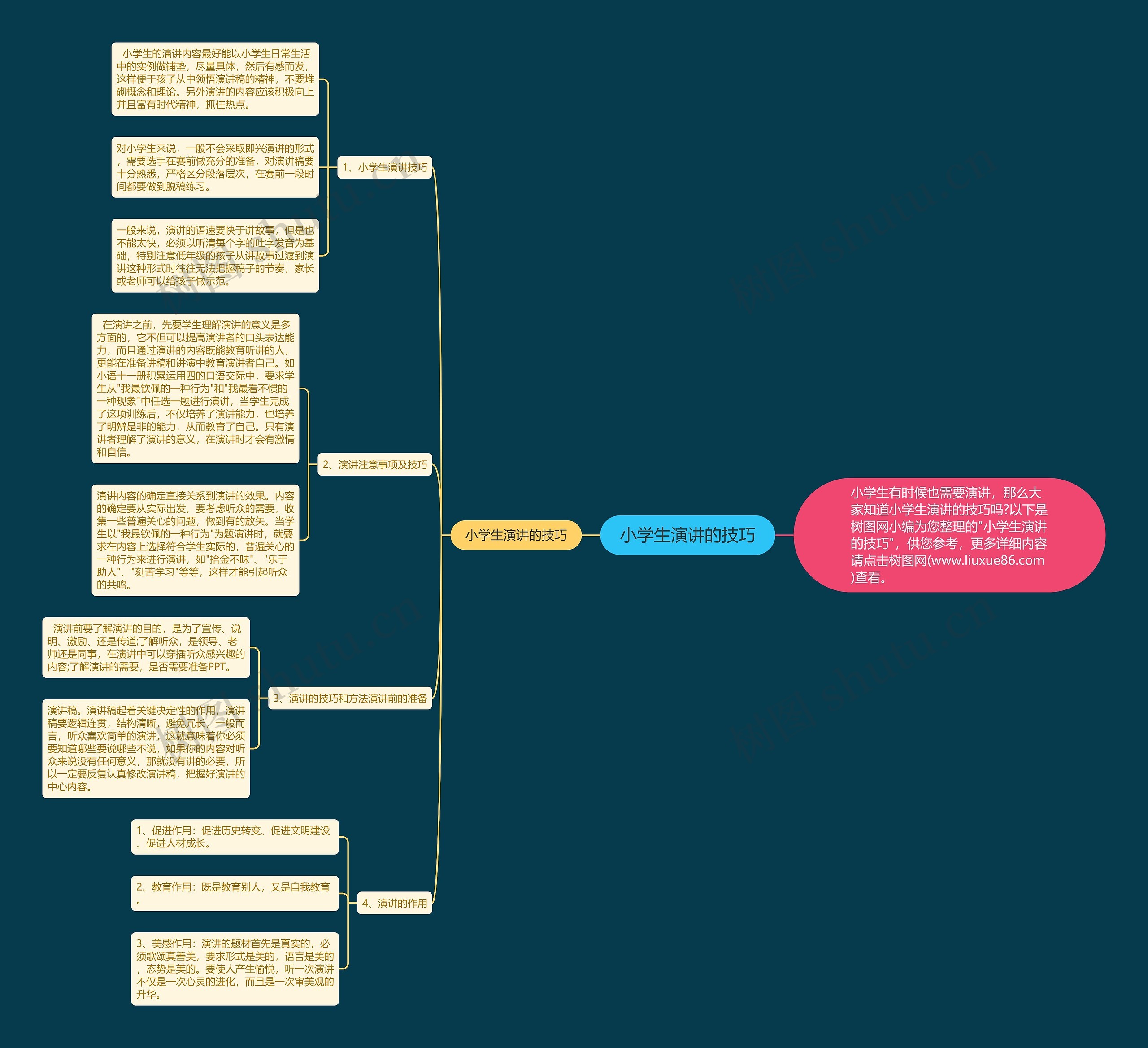 小学生演讲的技巧思维导图