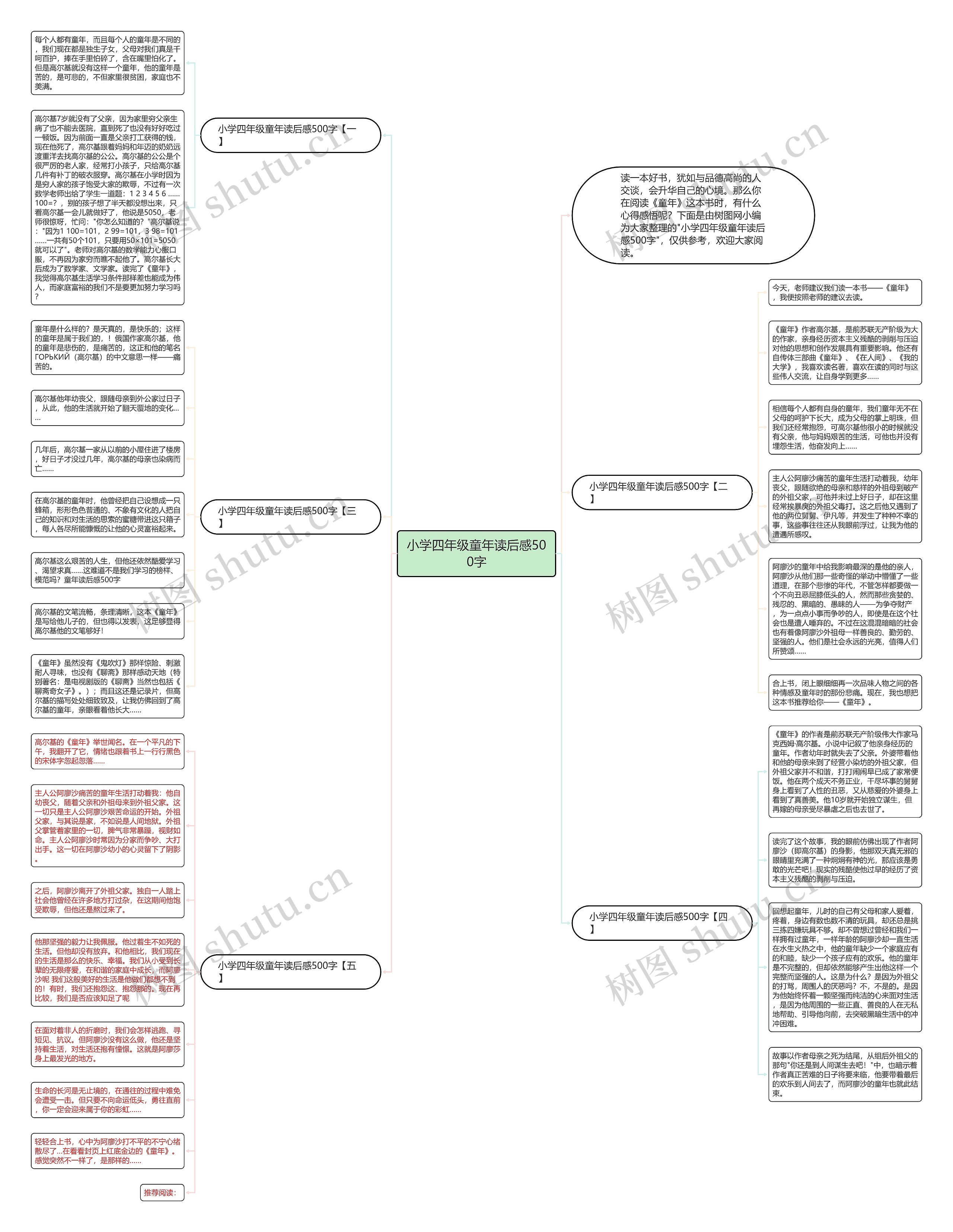 小学四年级童年读后感500字思维导图