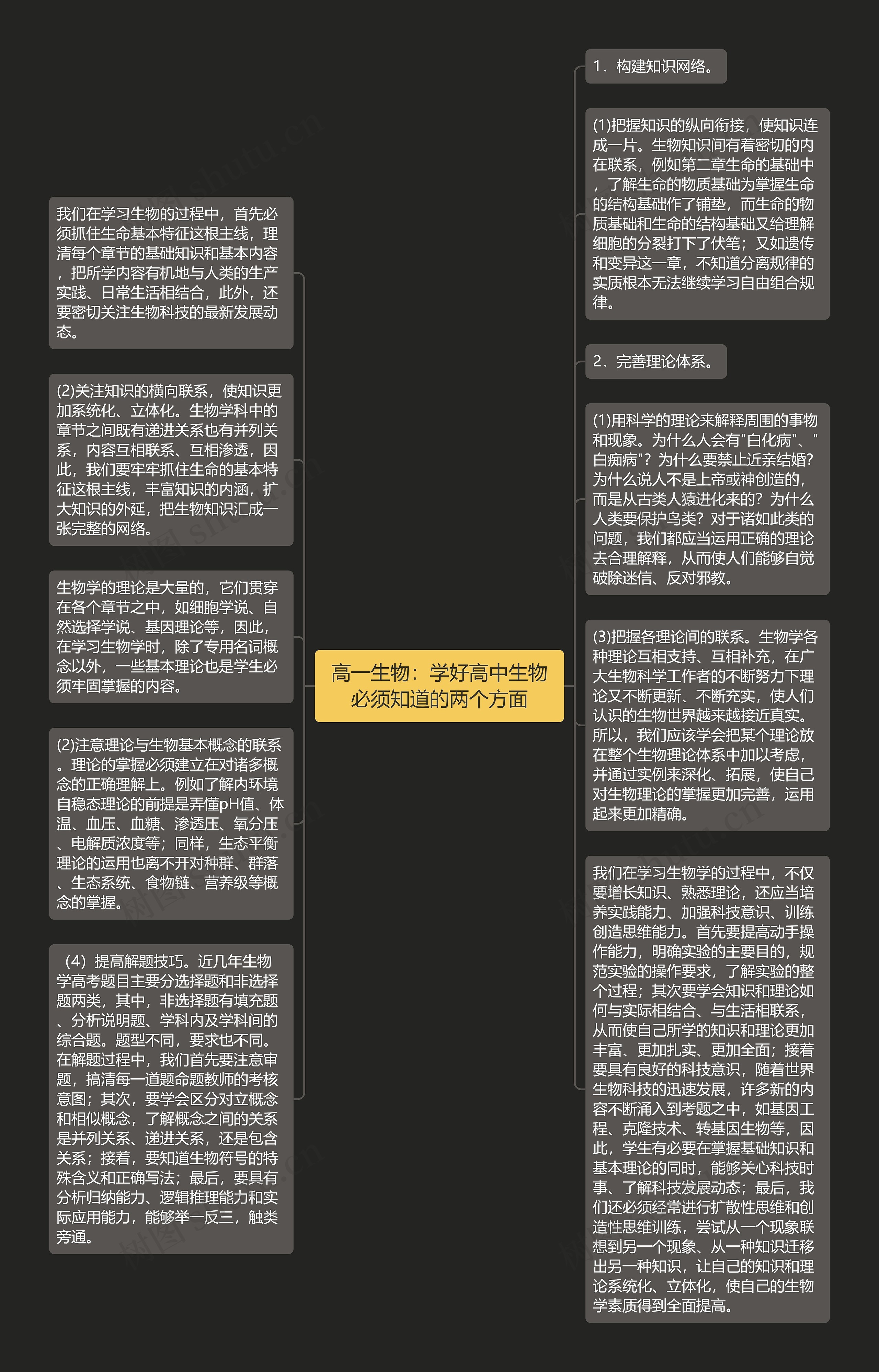 高一生物：学好高中生物必须知道的两个方面