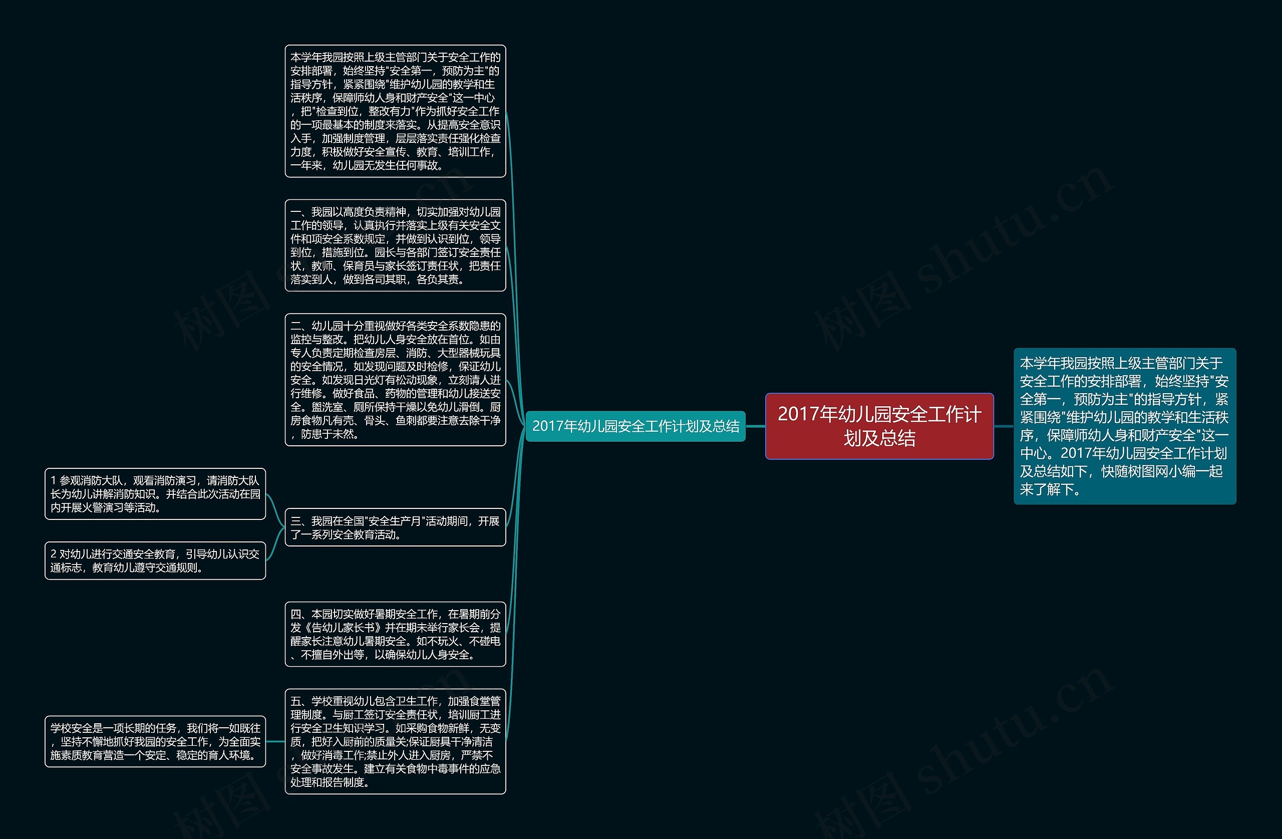 2017年幼儿园安全工作计划及总结思维导图