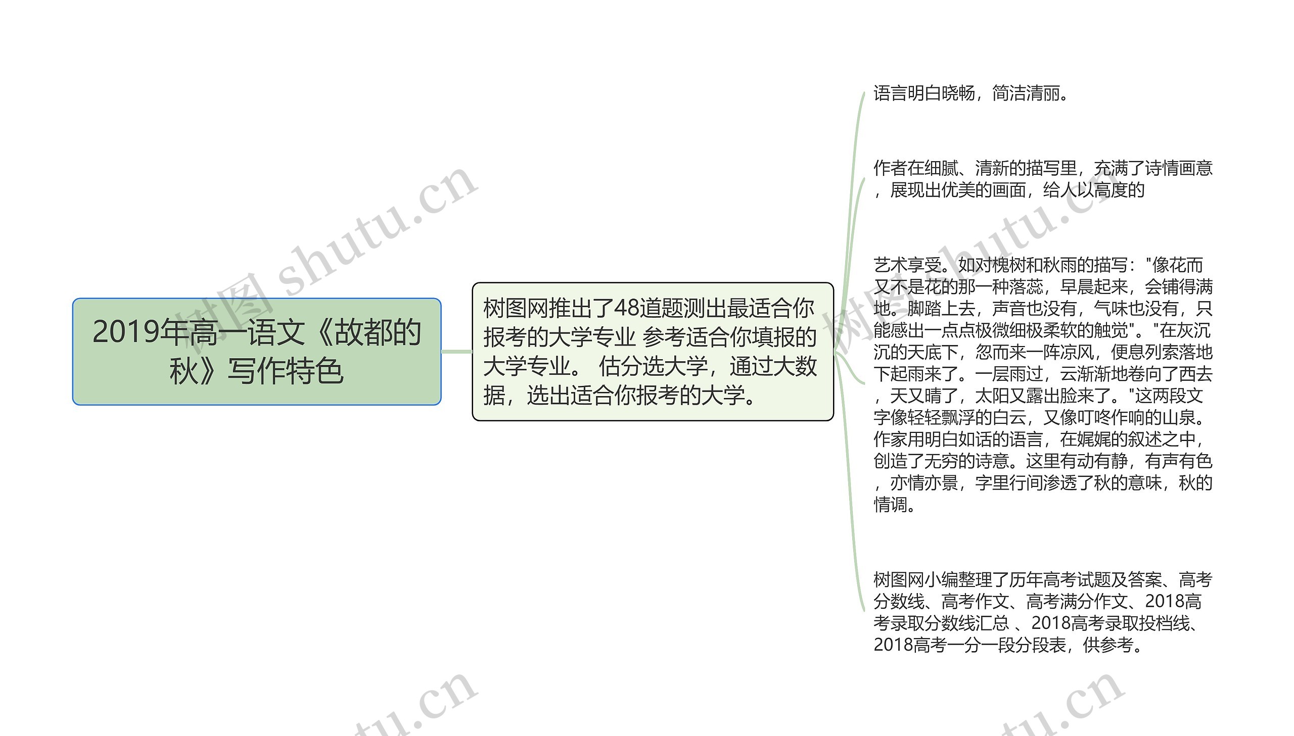 2019年高一语文《故都的秋》写作特色思维导图