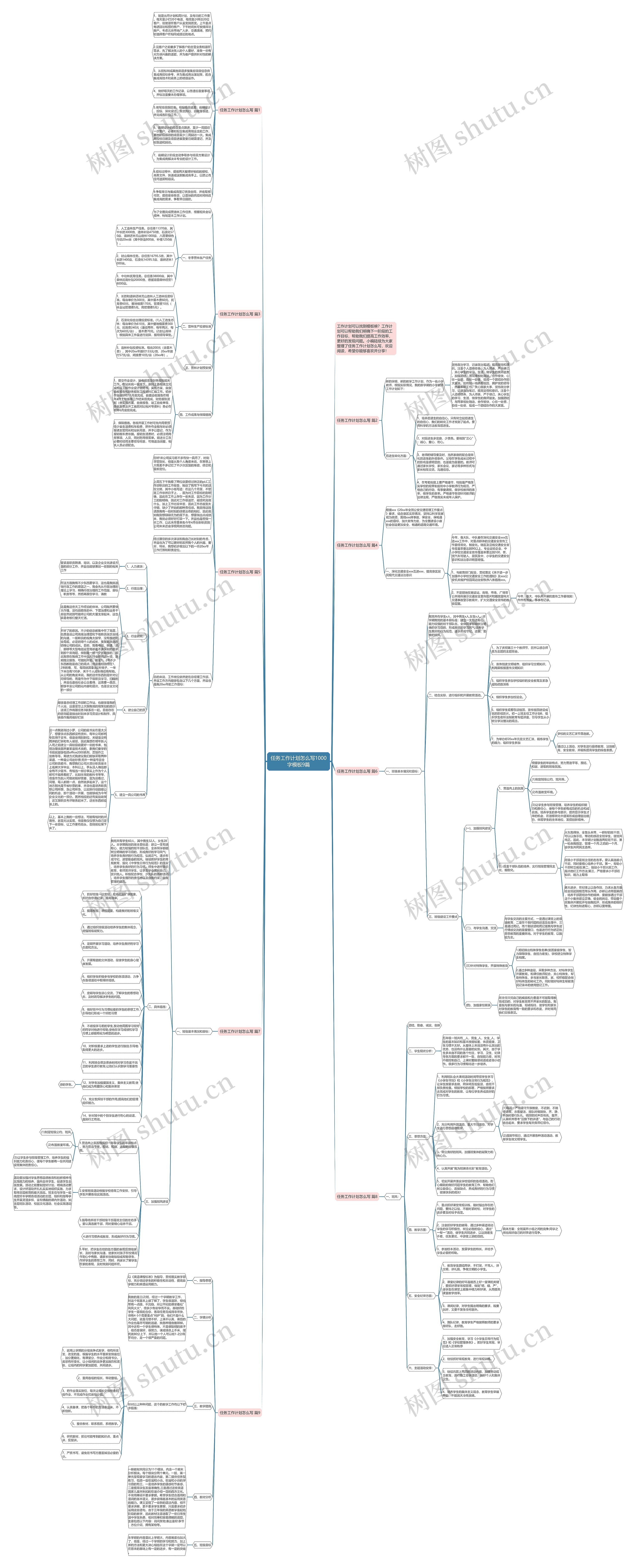 任务工作计划怎么写1000字9篇思维导图