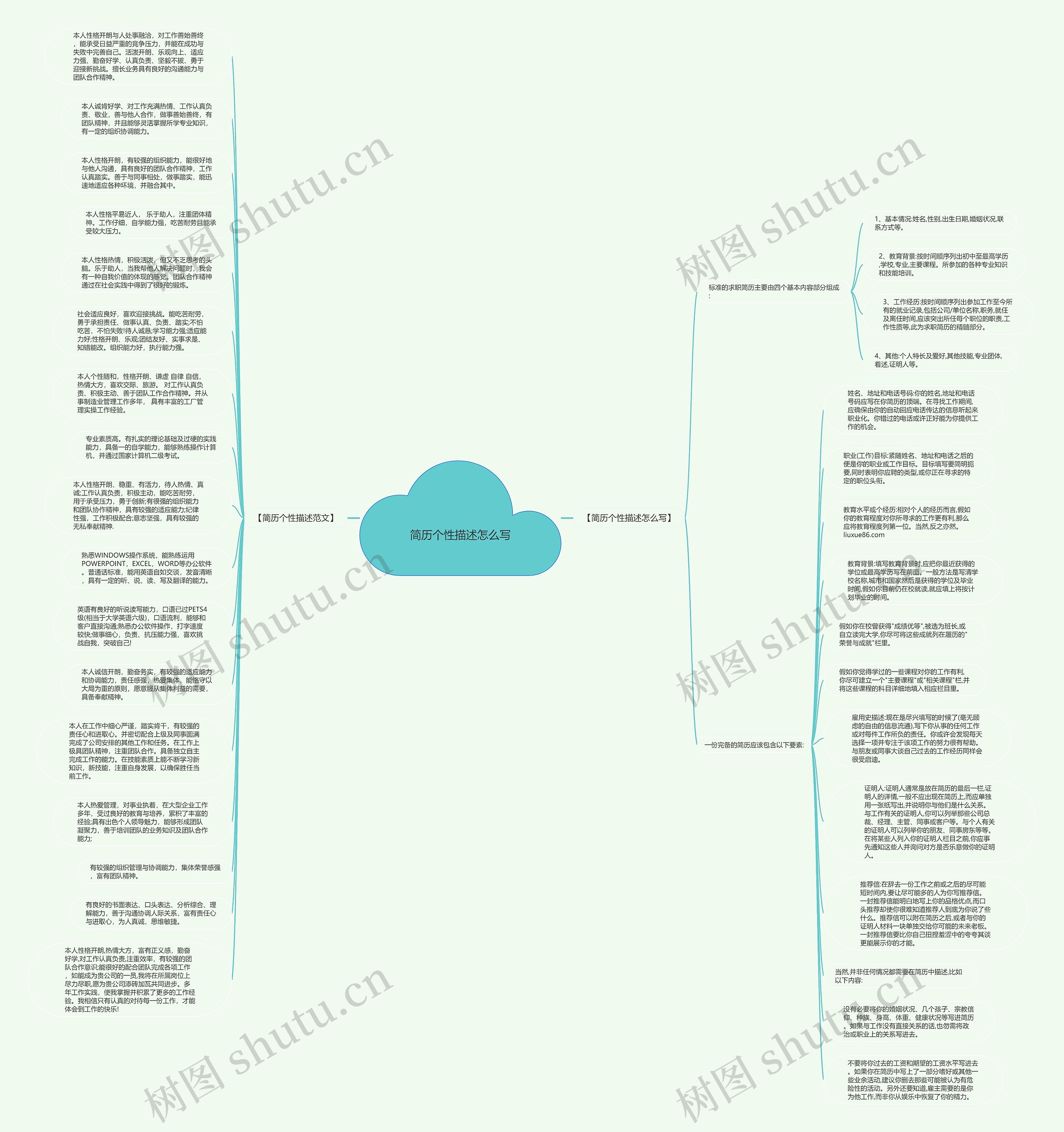 简历个性描述怎么写思维导图