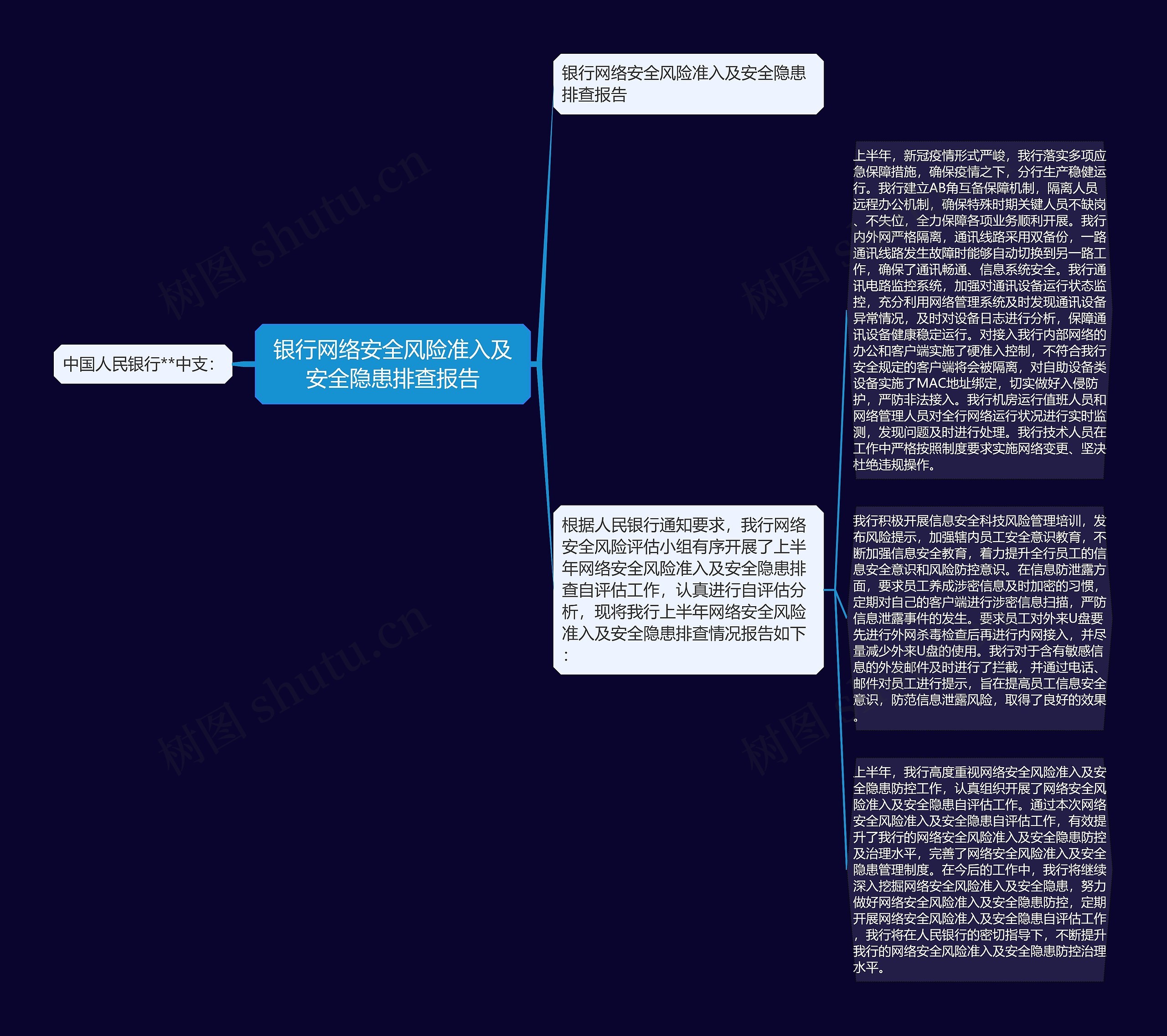 银行网络安全风险准入及安全隐患排查报告思维导图