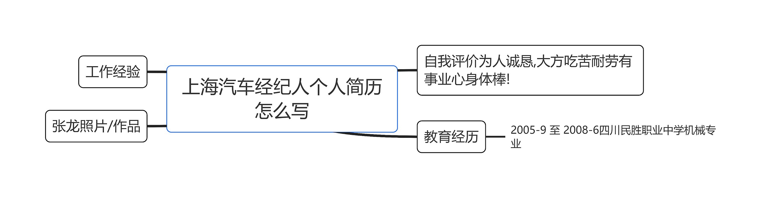 上海汽车经纪人个人简历怎么写思维导图