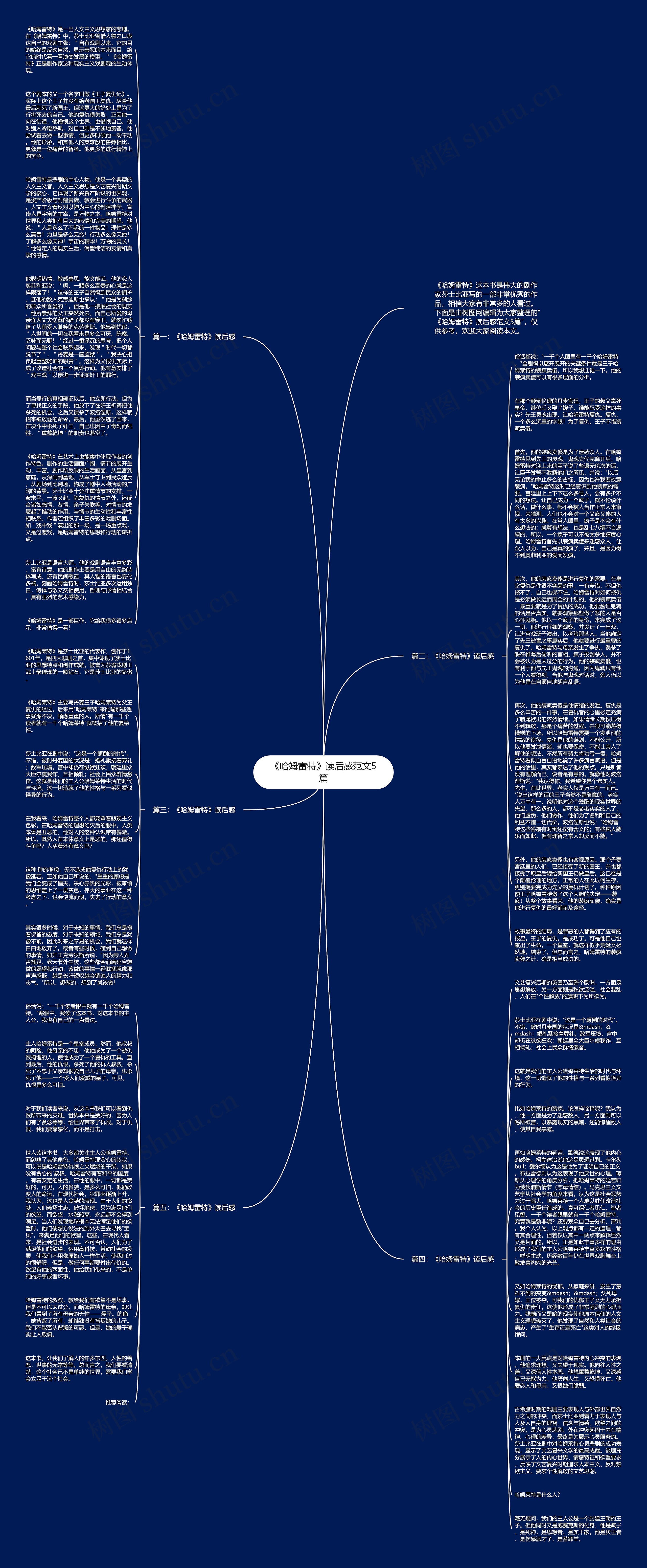 《哈姆雷特》读后感范文5篇思维导图