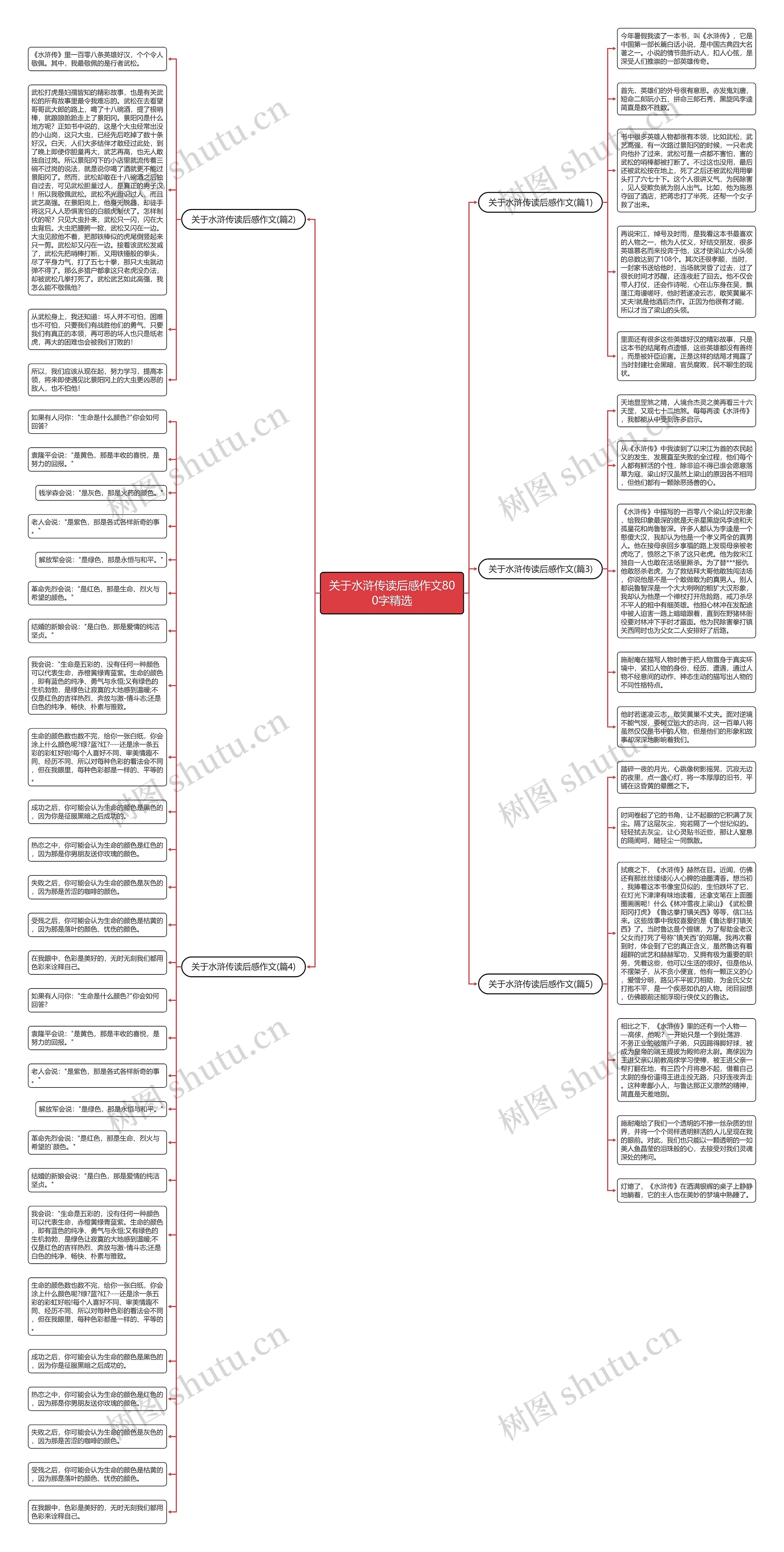 关于水浒传读后感作文800字精选思维导图