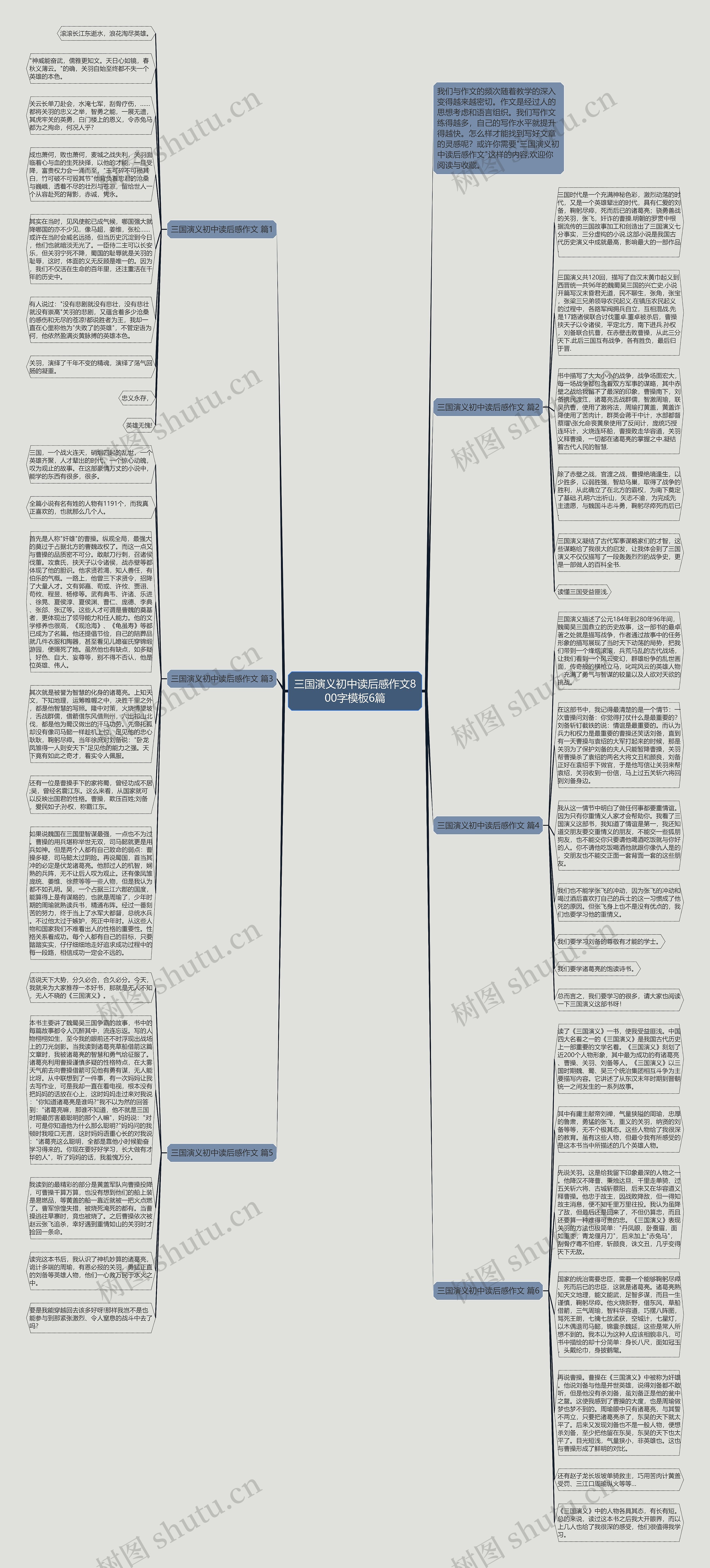 三国演义初中读后感作文800字6篇思维导图