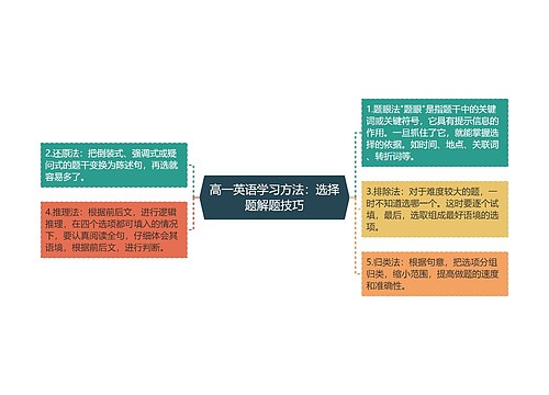 高一英语学习方法：选择题解题技巧