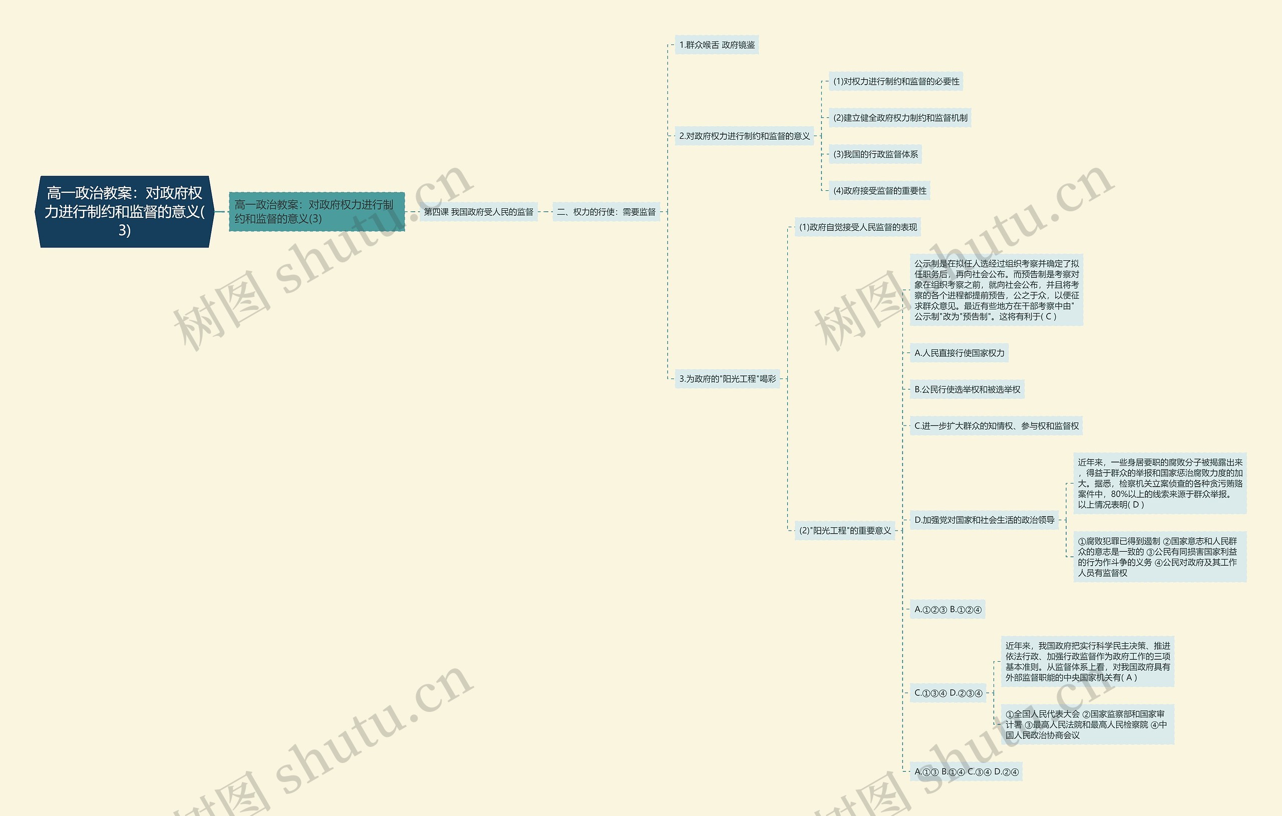 高一政治教案:对政府权力进行制约和监督的意义(3) 高一政治教案:对政府权力进行制约和监督的意义(3)