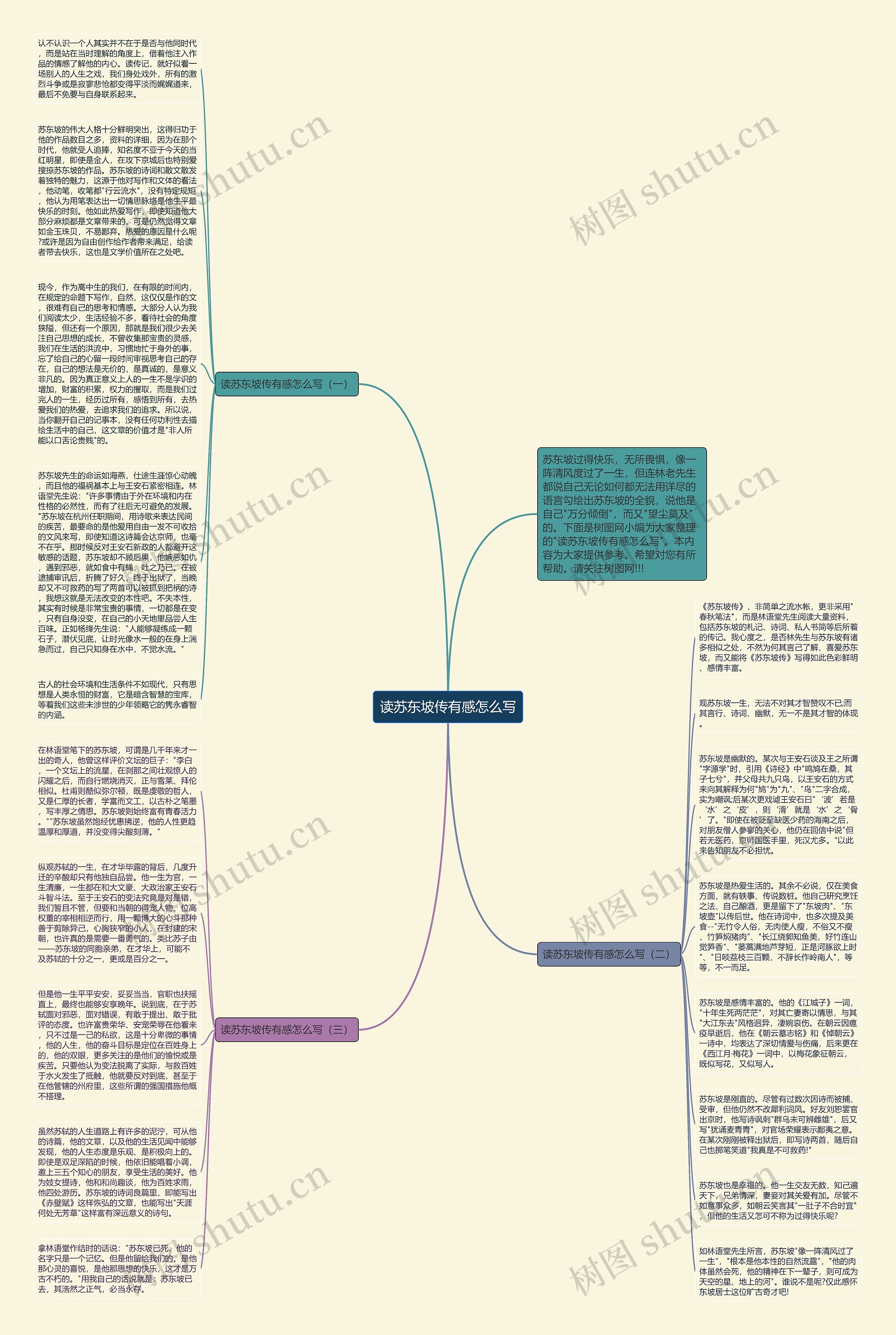 读苏东坡传有感怎么写思维导图