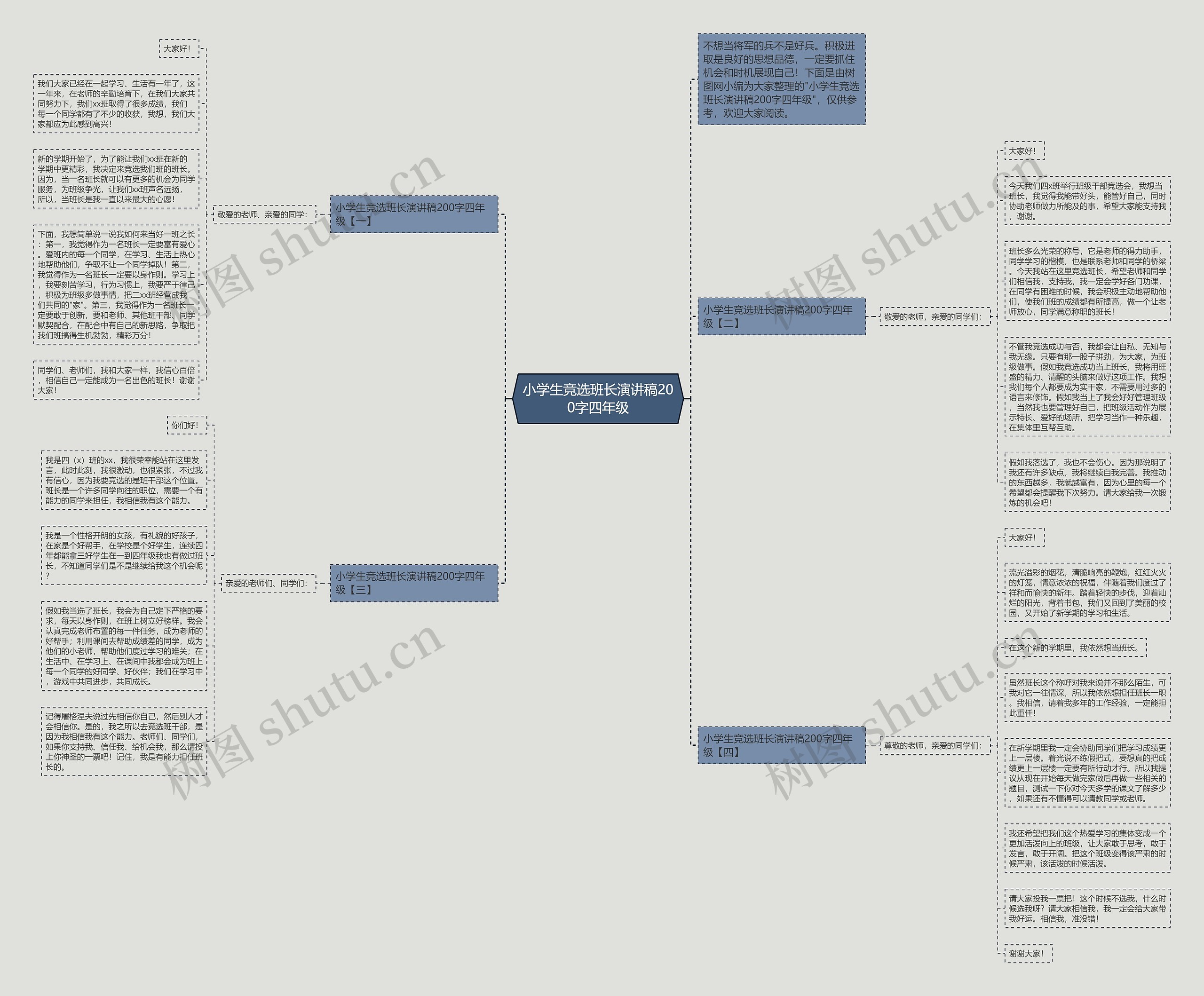 小学生竞选班长演讲稿200字四年级思维导图