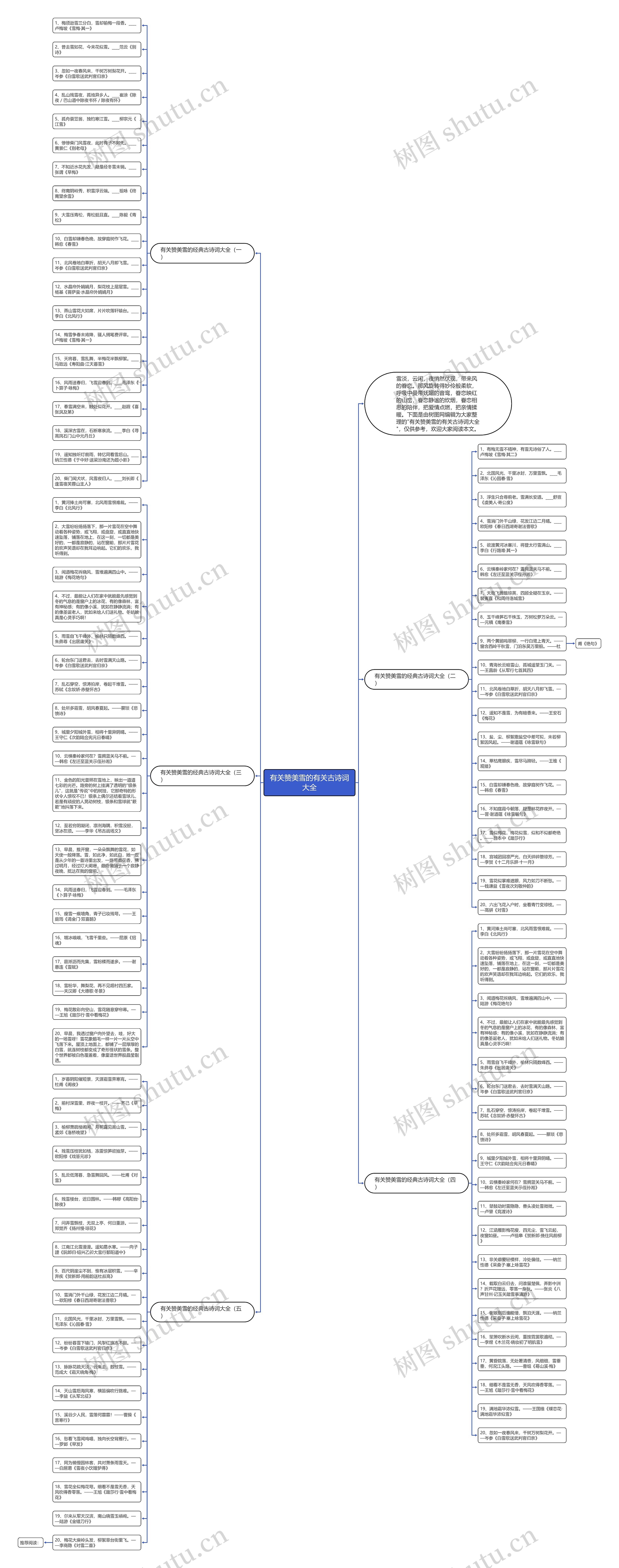 有关赞美雪的有关古诗词大全思维导图