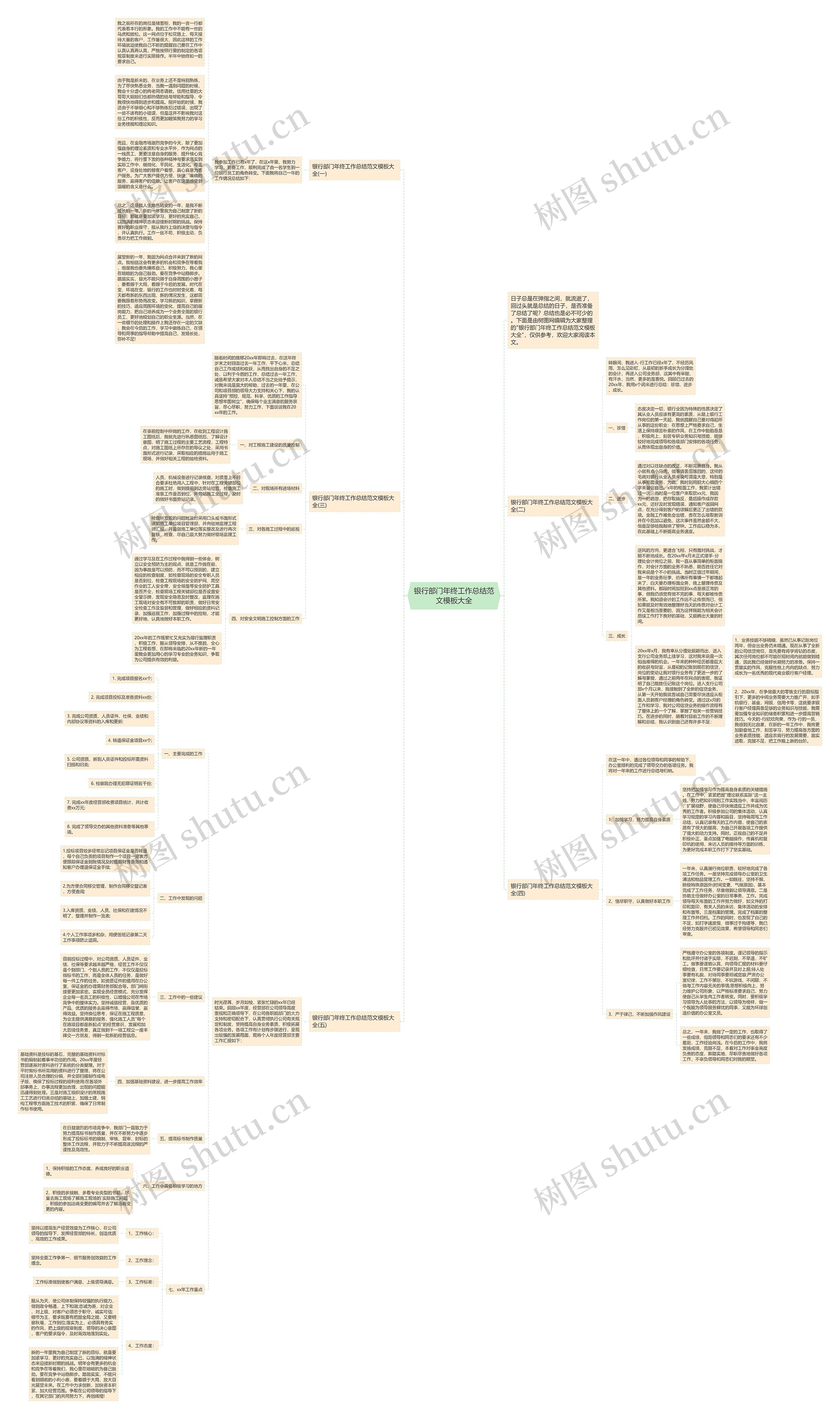 银行部门年终工作总结范文大全思维导图