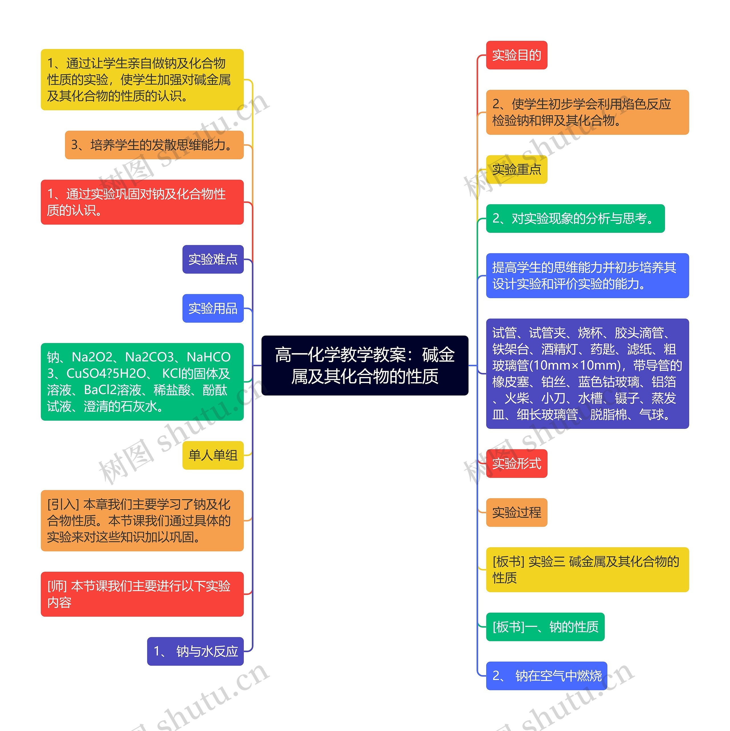 高一化学教学教案：碱金属及其化合物的性质