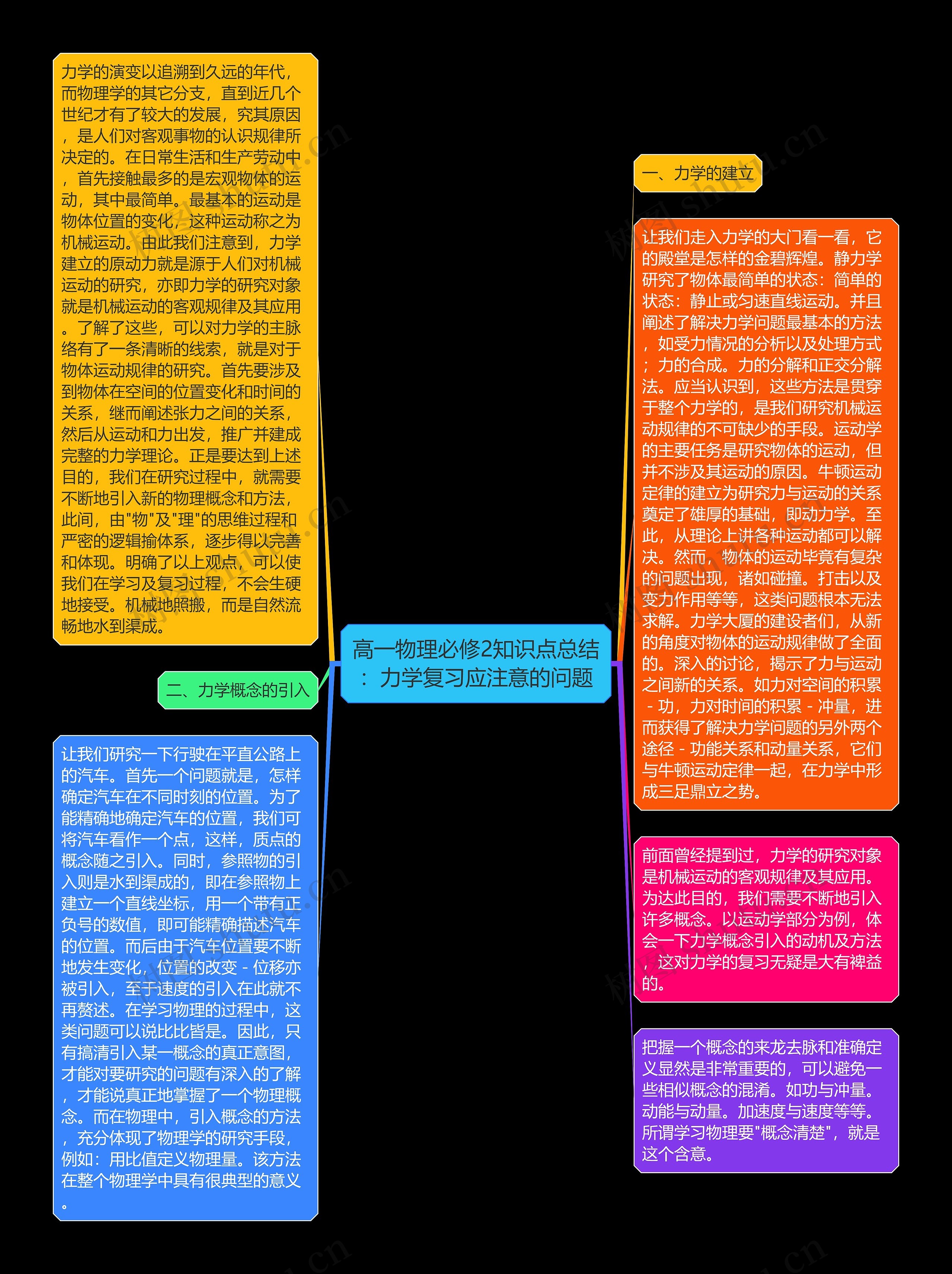 高一物理必修2知识点总结：力学复习应注意的问题思维导图