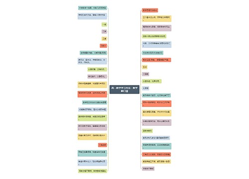 高一数学学习方法:数学顺口溜思维导图