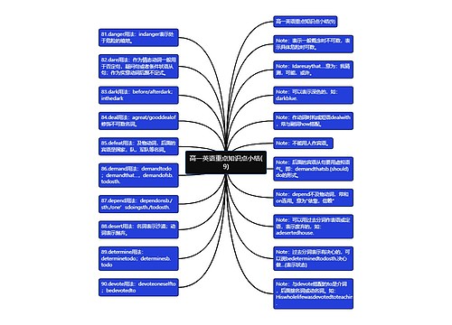 高一英语重点知识点小结(9)