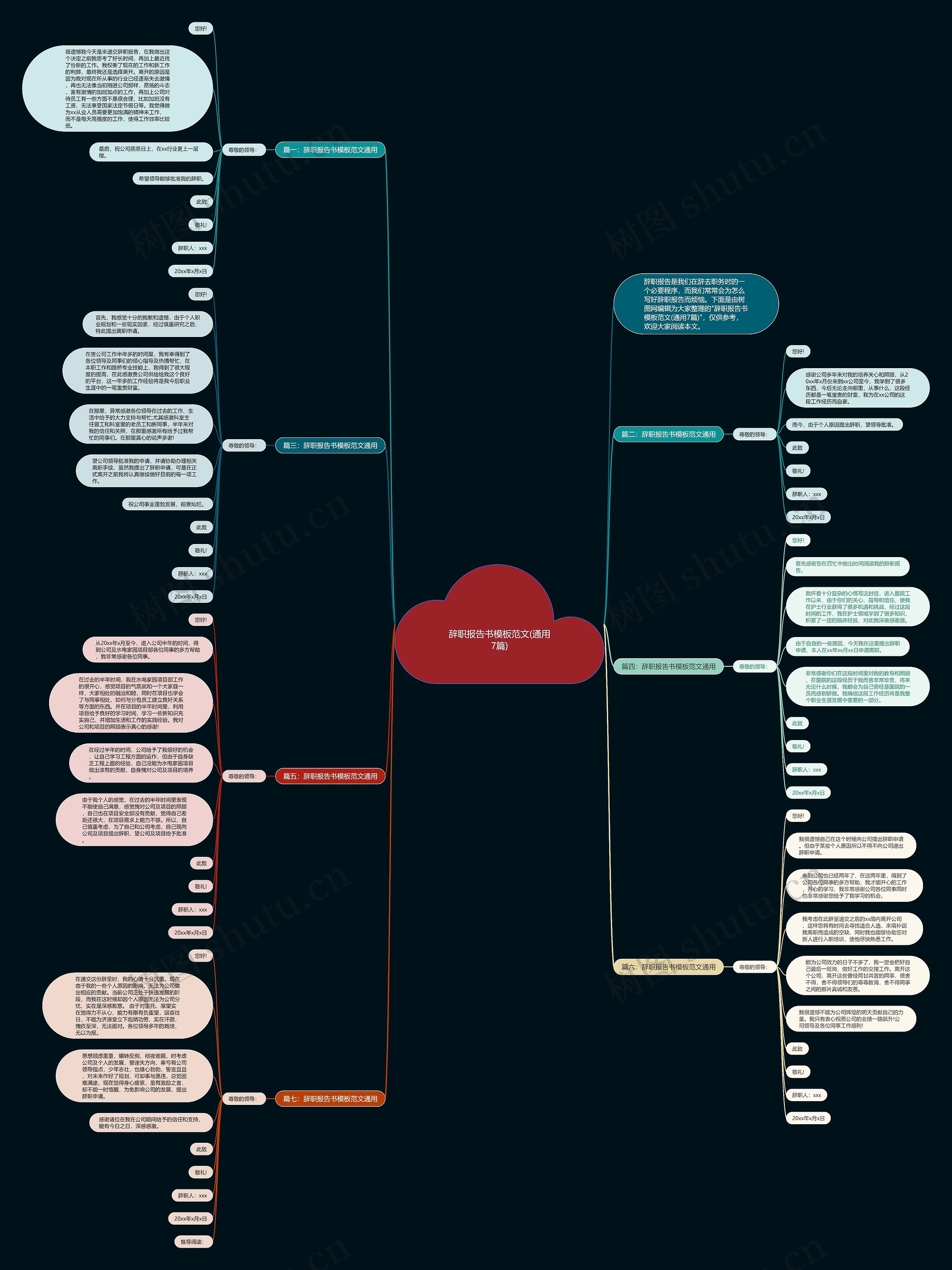 辞职报告书范文(通用7篇)思维导图