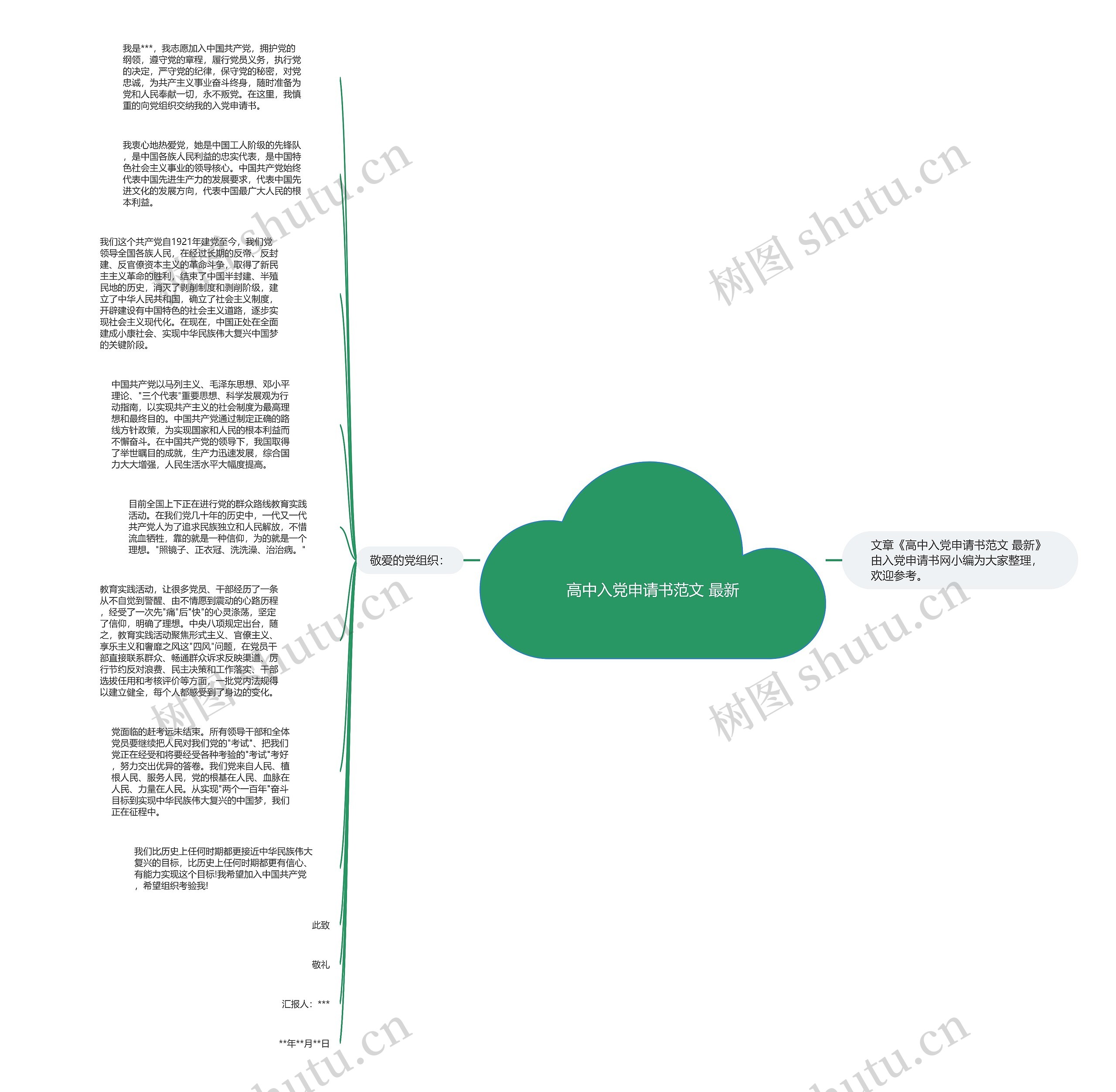 高中入党申请书范文 最新思维导图