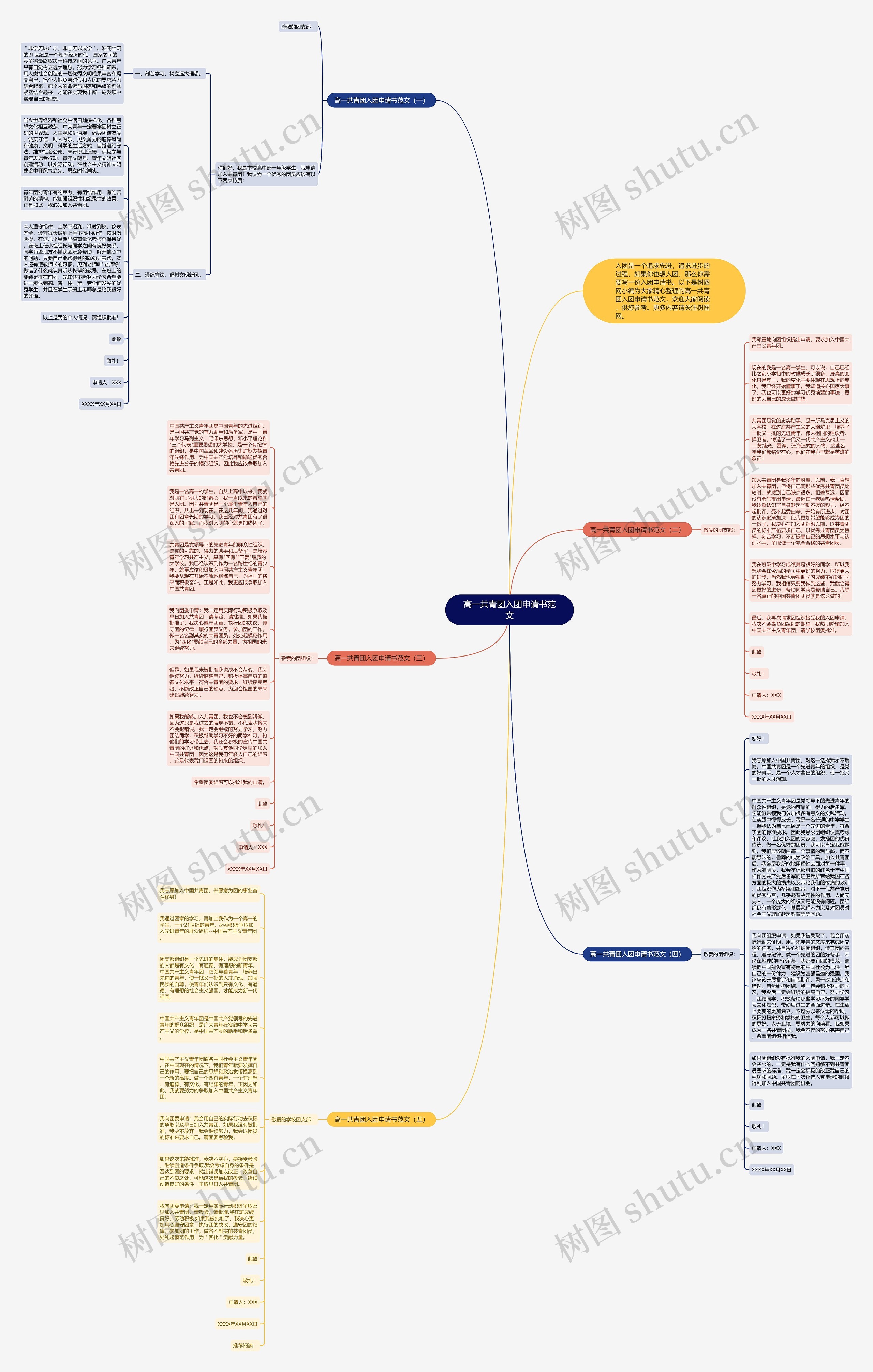 高一共青团入团申请书范文思维导图