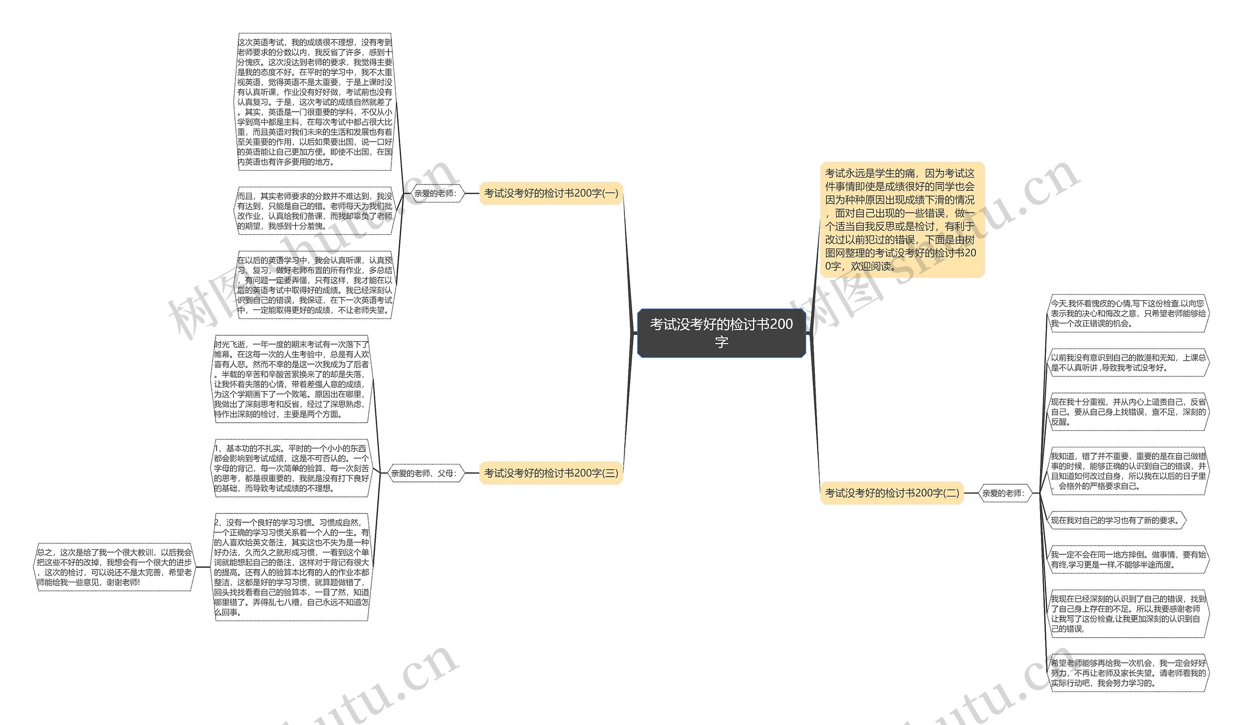 考试没考好的检讨书200字思维导图