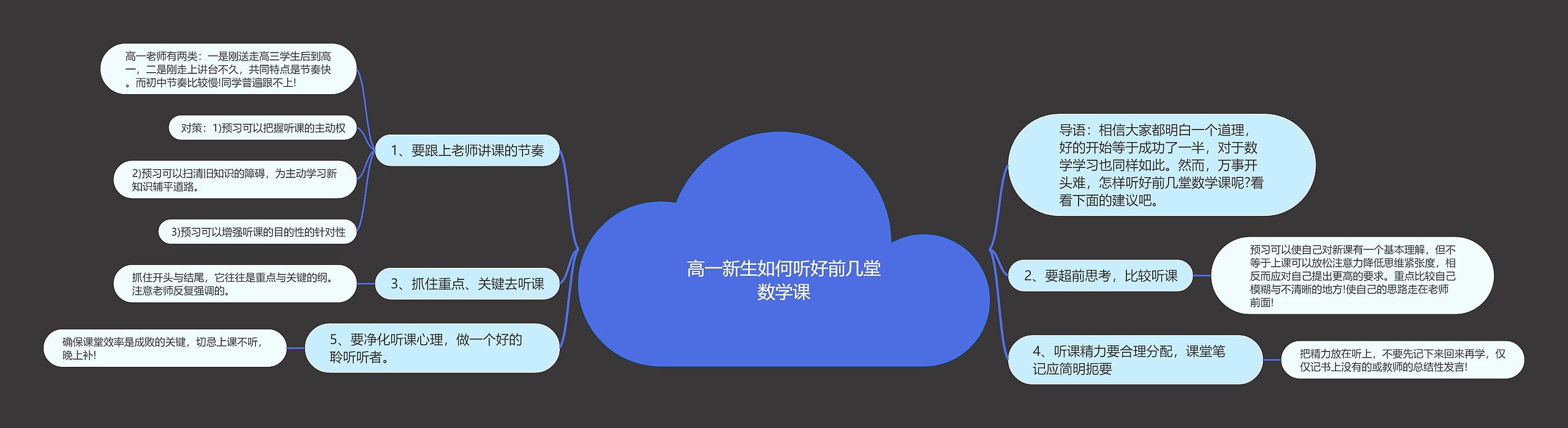 高一新生如何听好前几堂数学课 高一新生如何听好前几堂数学课
