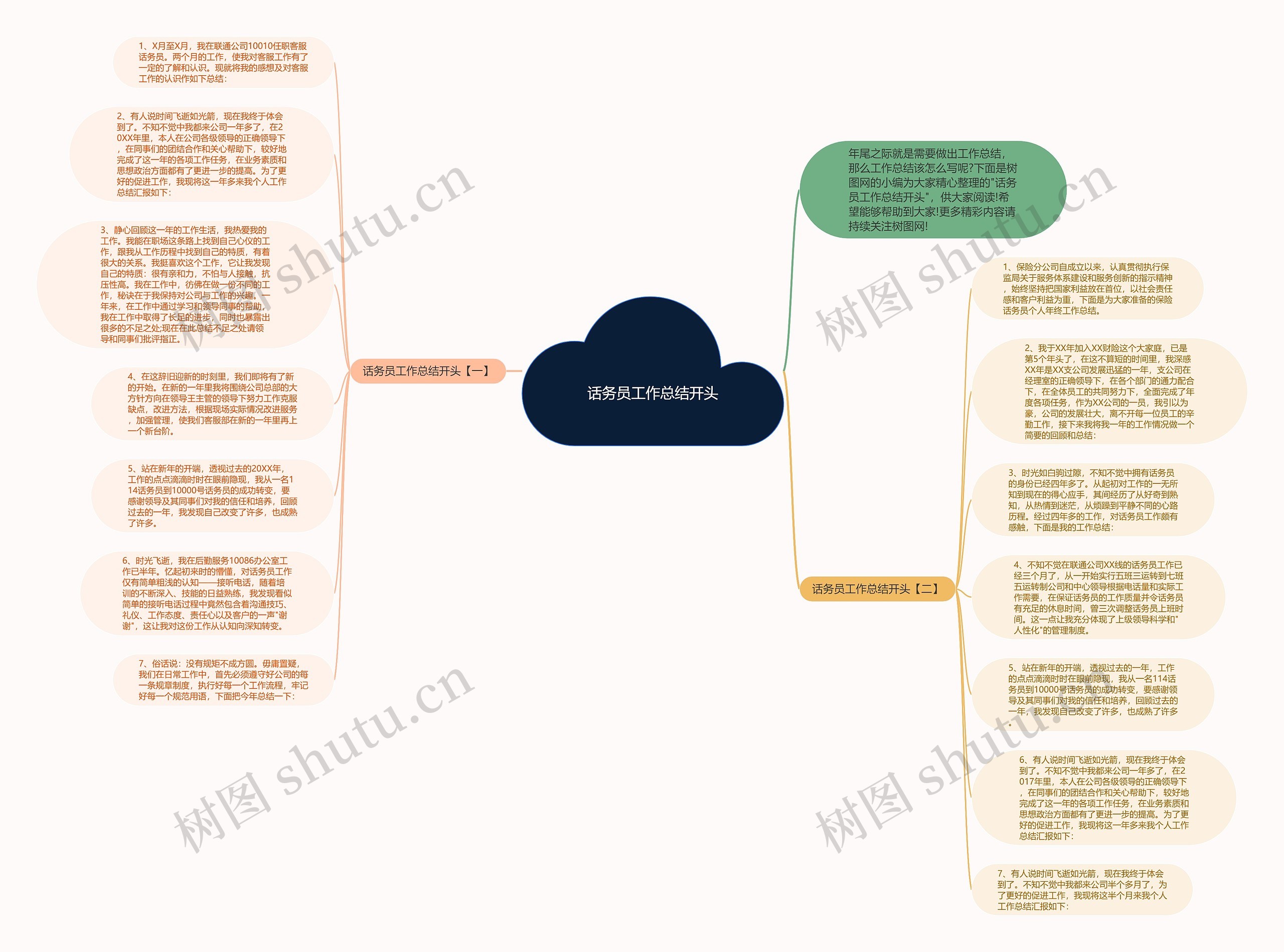 话务员工作总结开头思维导图