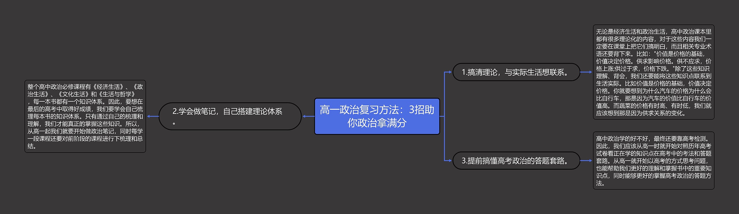 高一政治复习方法：3招助你政治拿满分思维导图