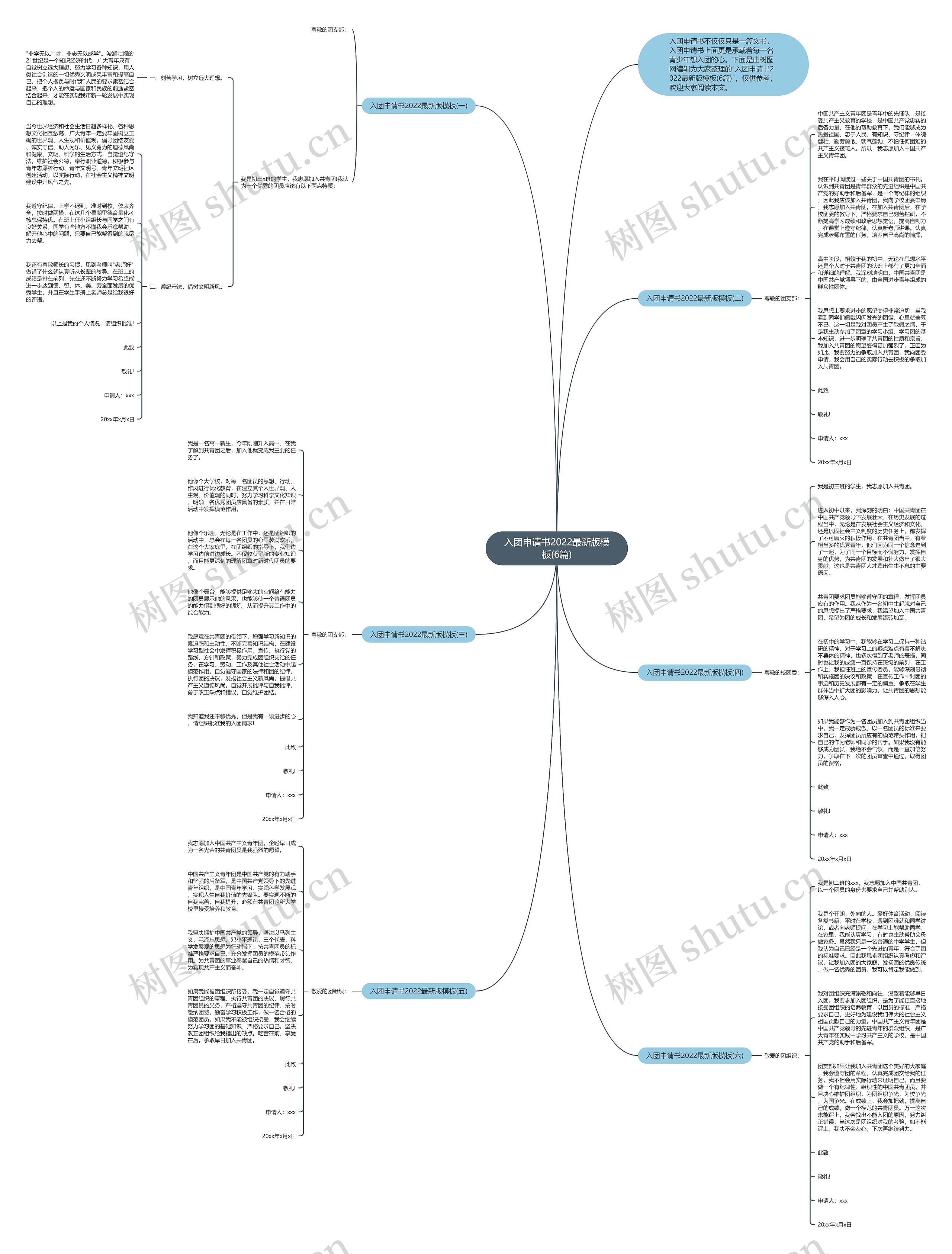 入团申请书2022最新版(6篇)思维导图