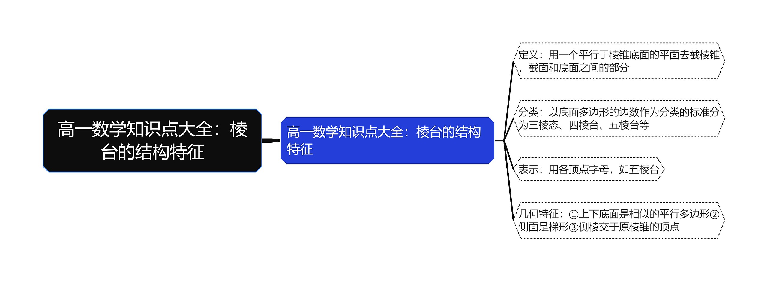 高一数学知识点大全：棱台的结构特征