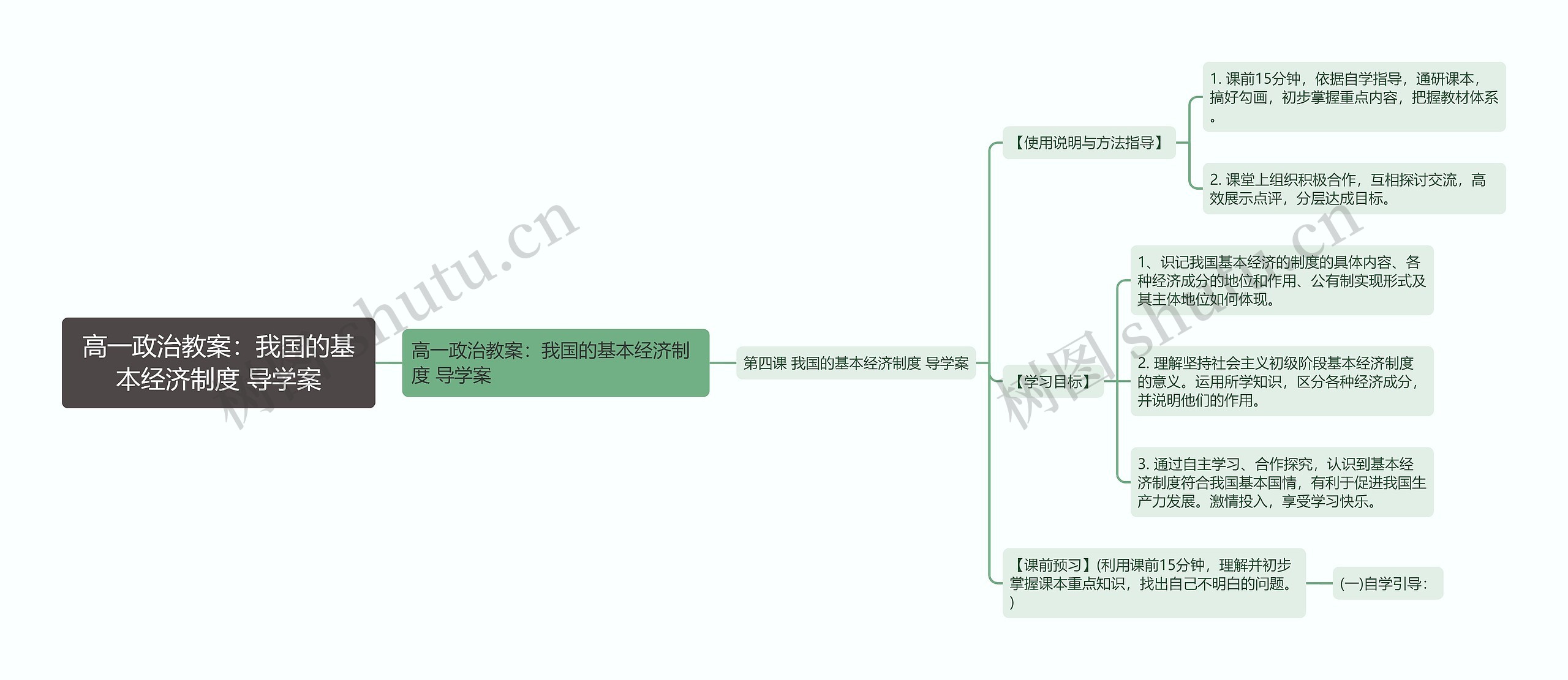 高一政治教案：我国的基本经济制度 导学案