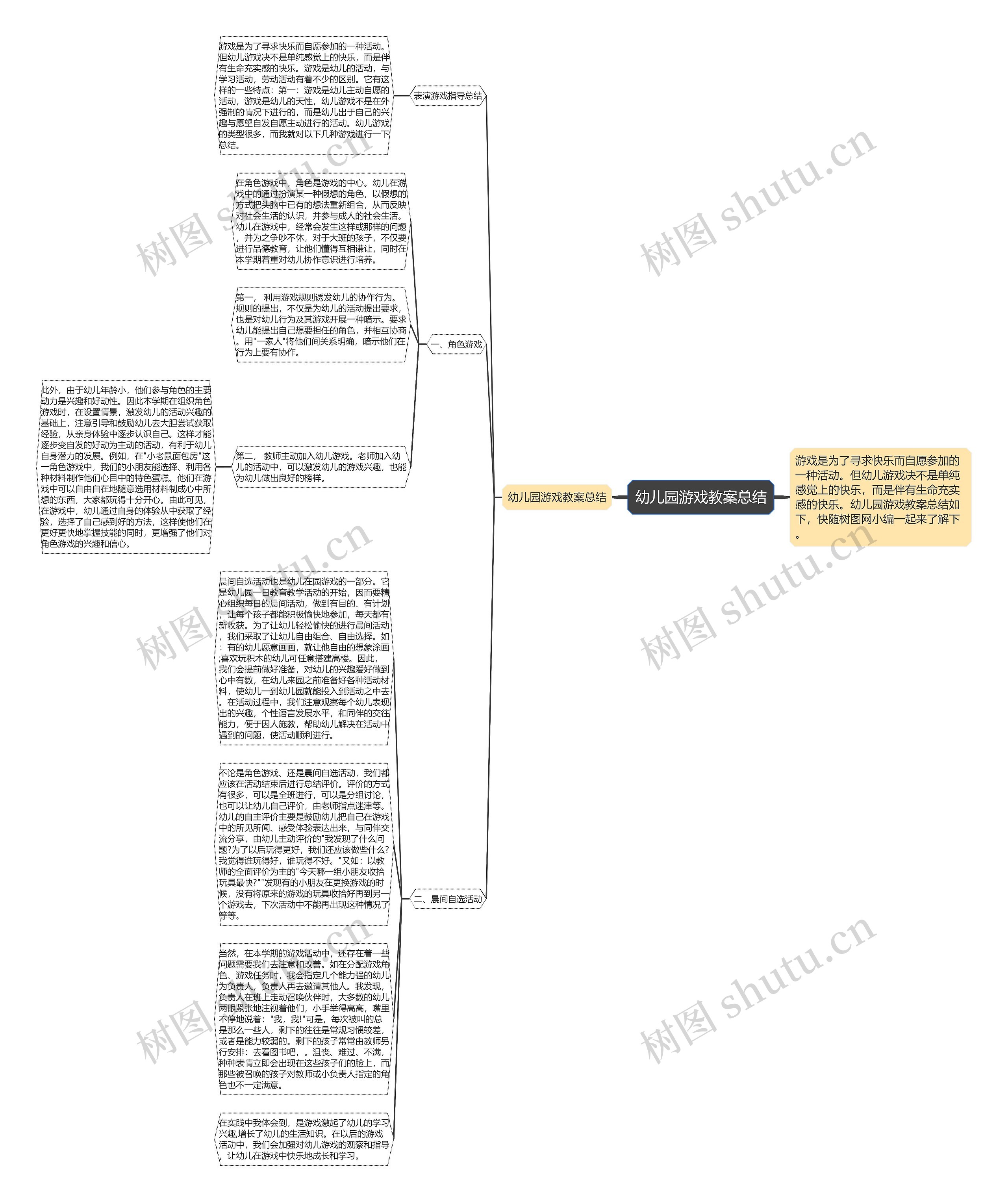 幼儿园游戏教案总结思维导图
