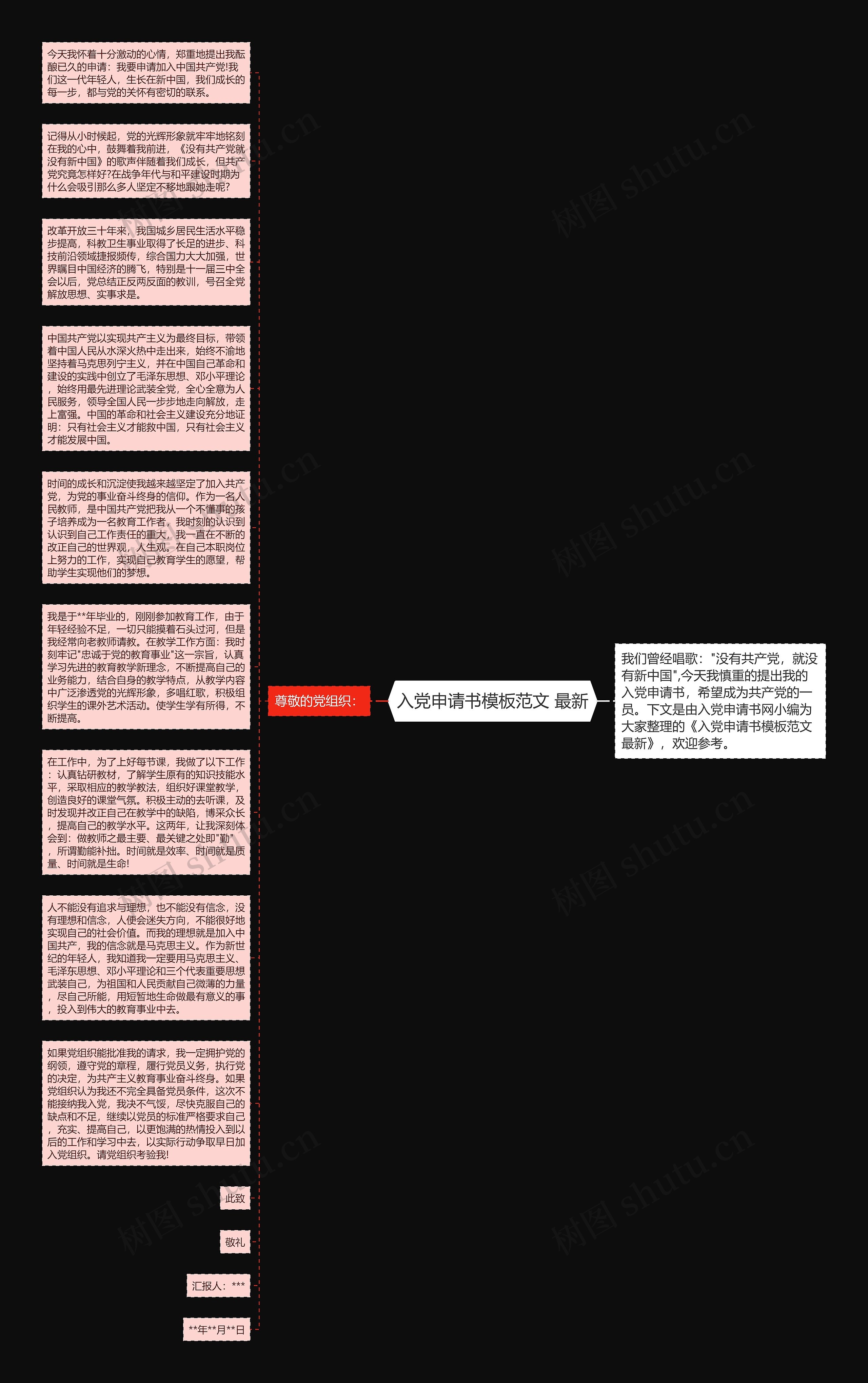 入党申请书范文 最新思维导图