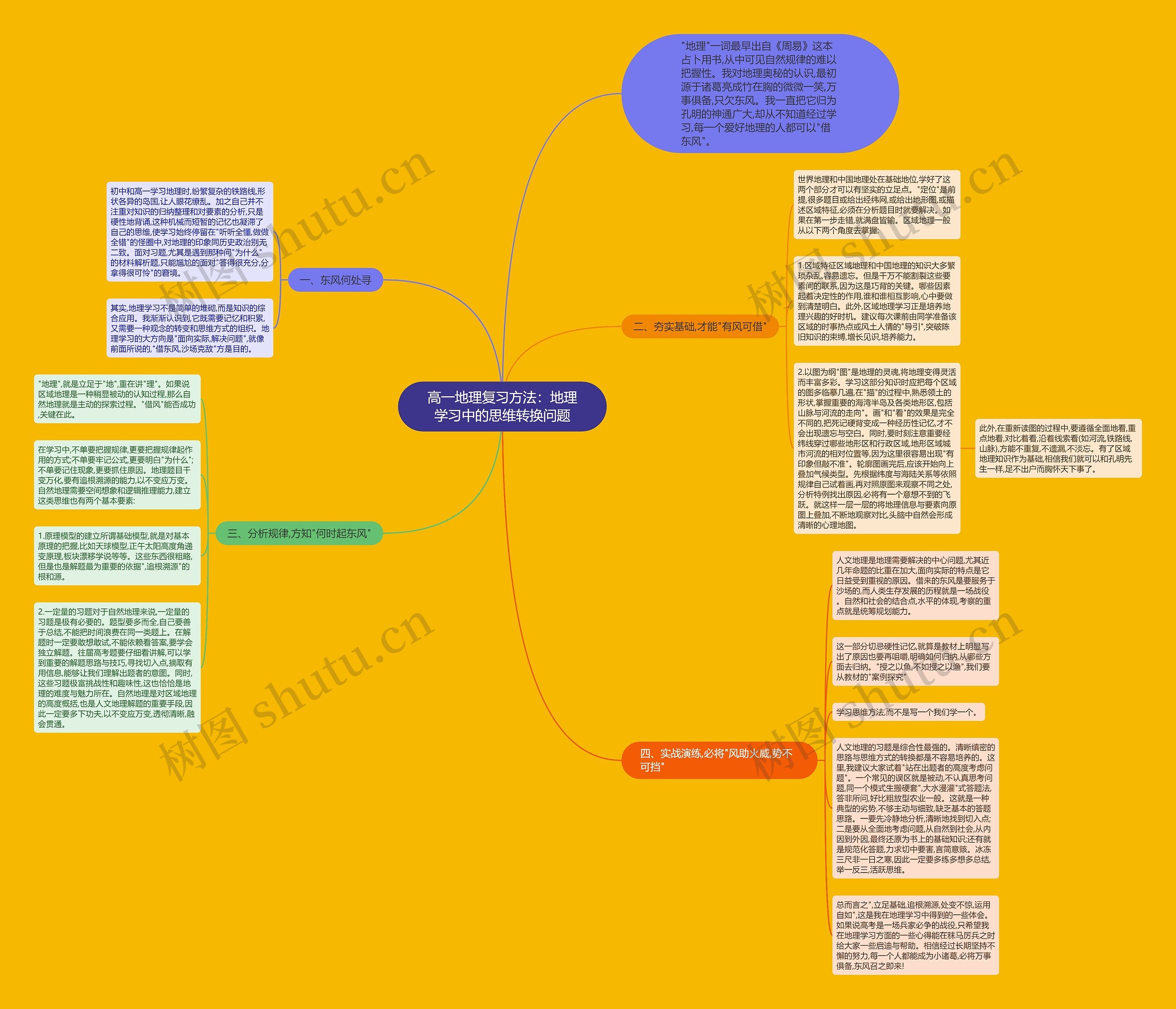 高一地理复习方法：地理学习中的思维转换问题思维导图