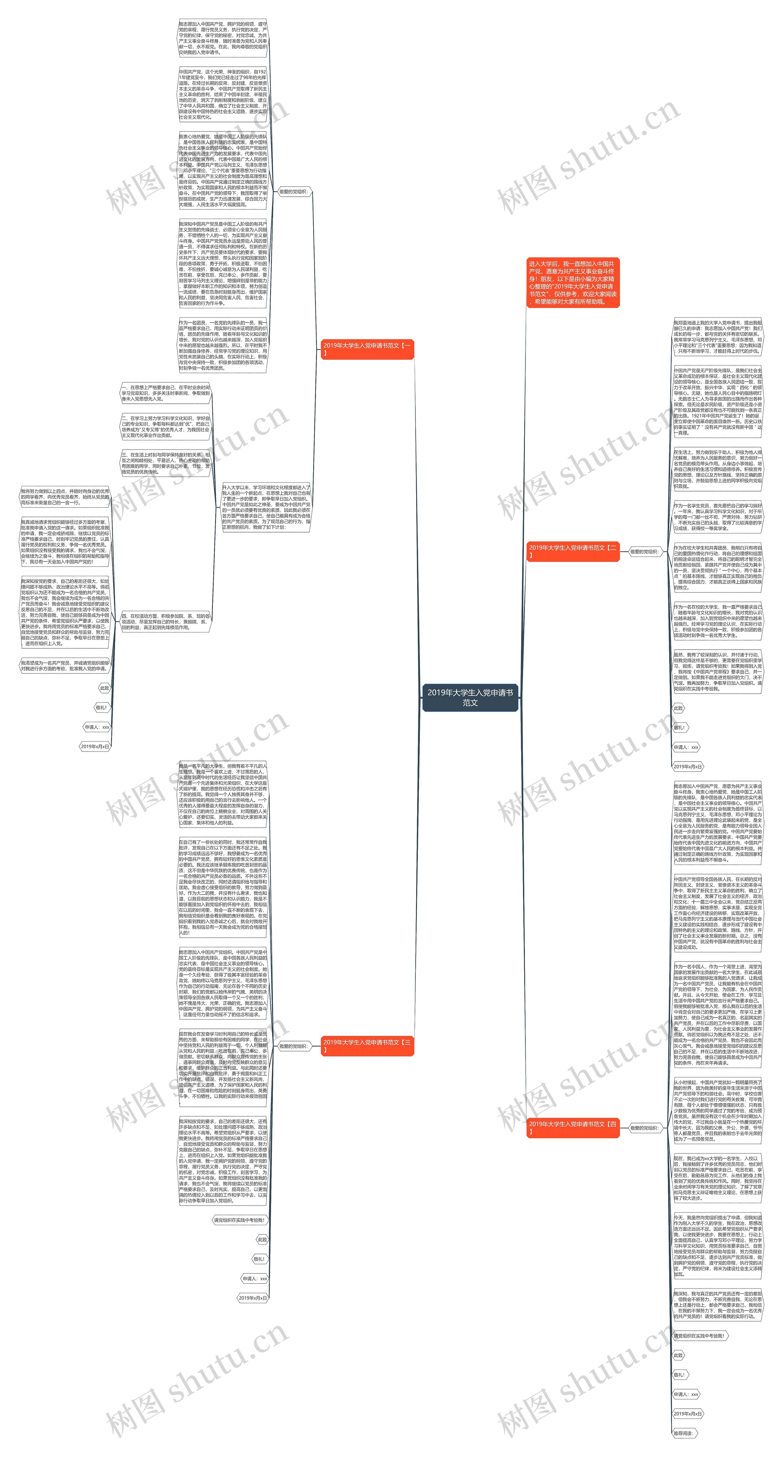 2019年大学生入党申请书范文思维导图