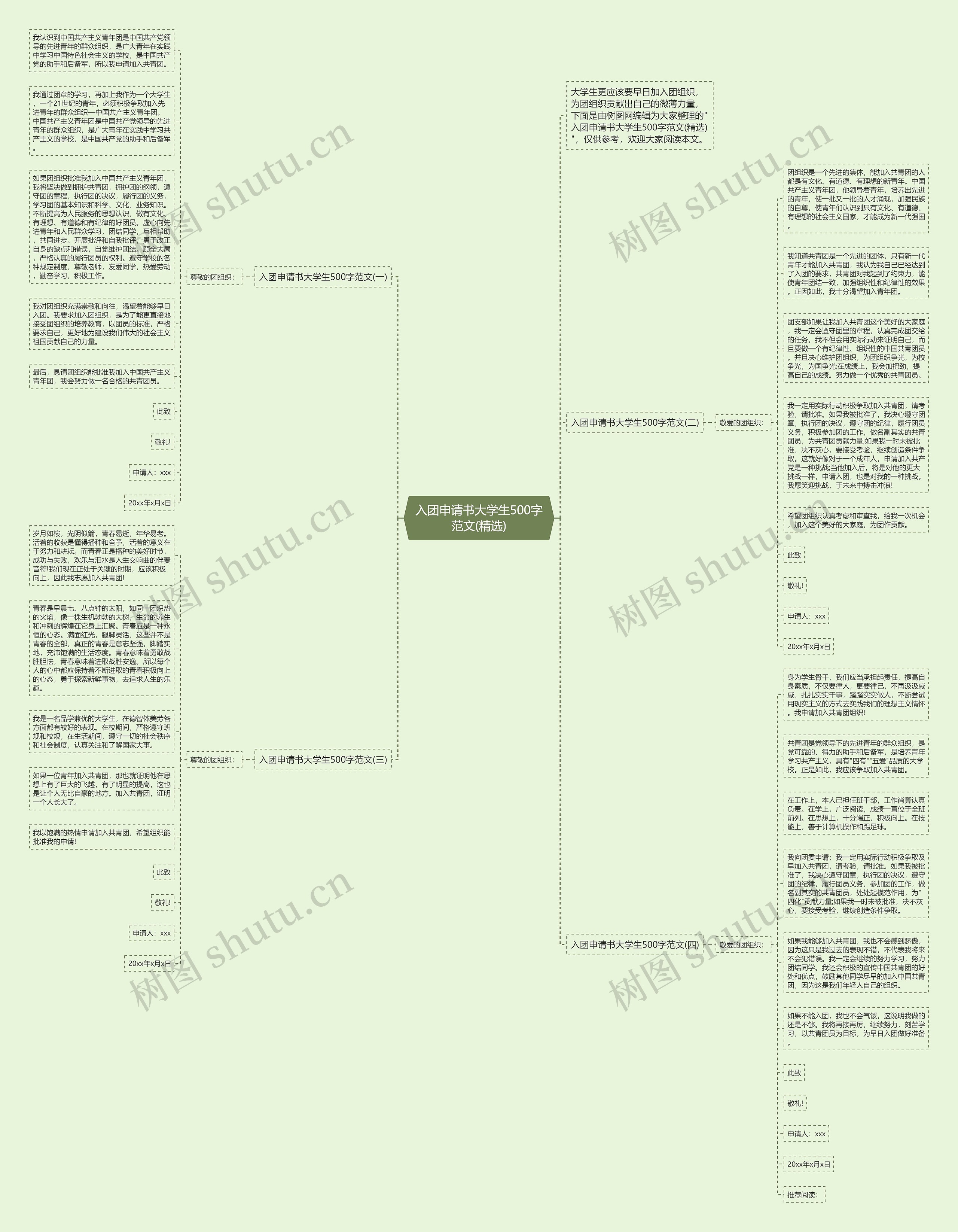 入团申请书大学生500字范文(精选)思维导图
