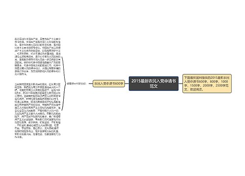 2015最新农民入党申请书范文