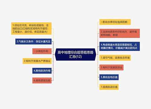 高中地理综合题答题思路汇总(12)