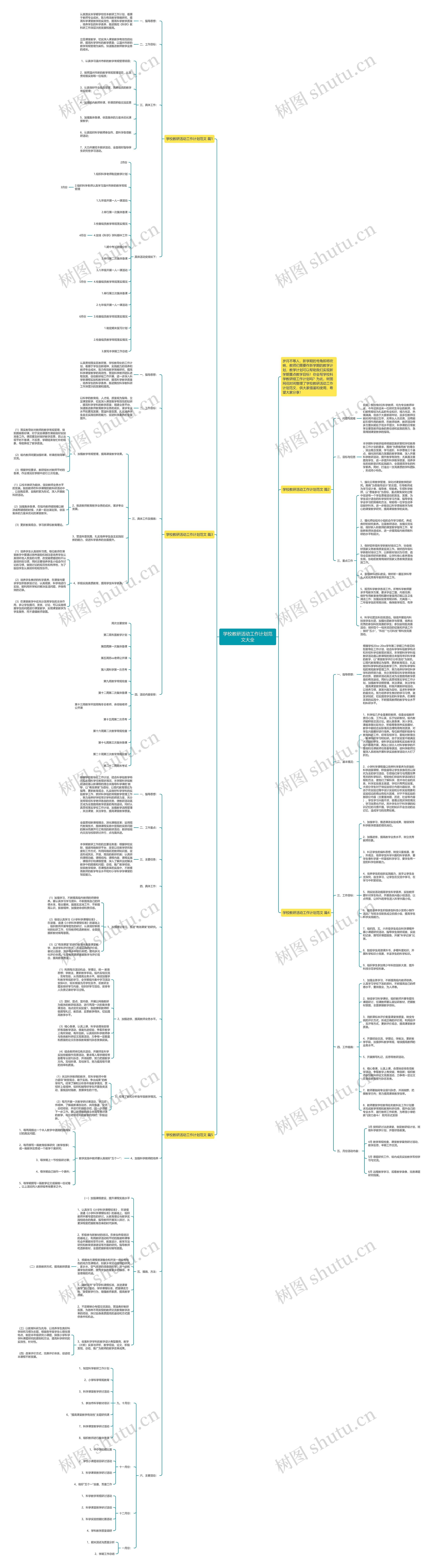 学校教研活动工作计划范文大全思维导图